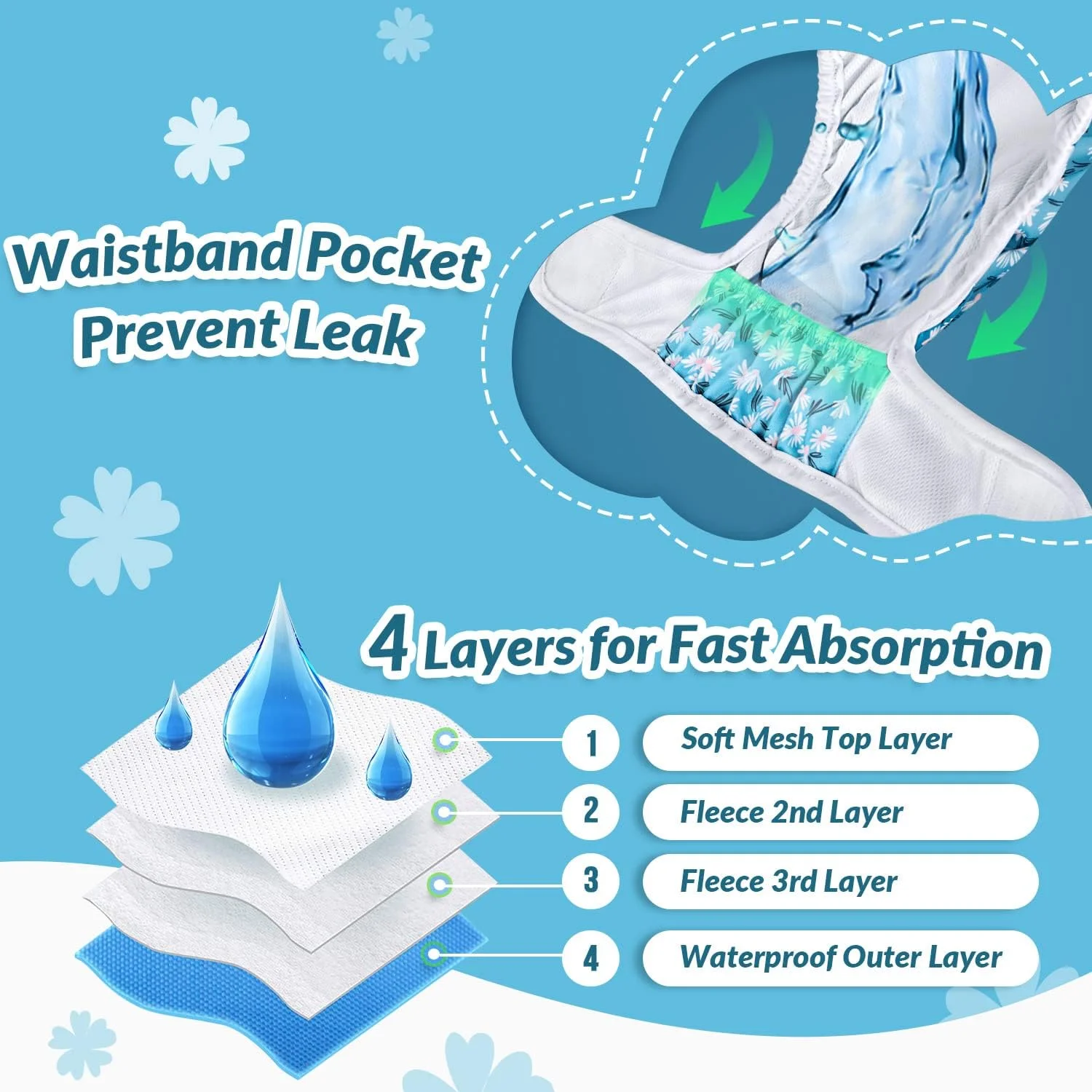 پوشک سگ قابل شستشو SlowTon، بسته 3 عددی، بدون نشتی، پوشک سگ راحت با دکمه های فشاری قابل تنظیم، پوشک سگ ماده قابل استفاده مجدد برای بی اختیاری ادرار (S)