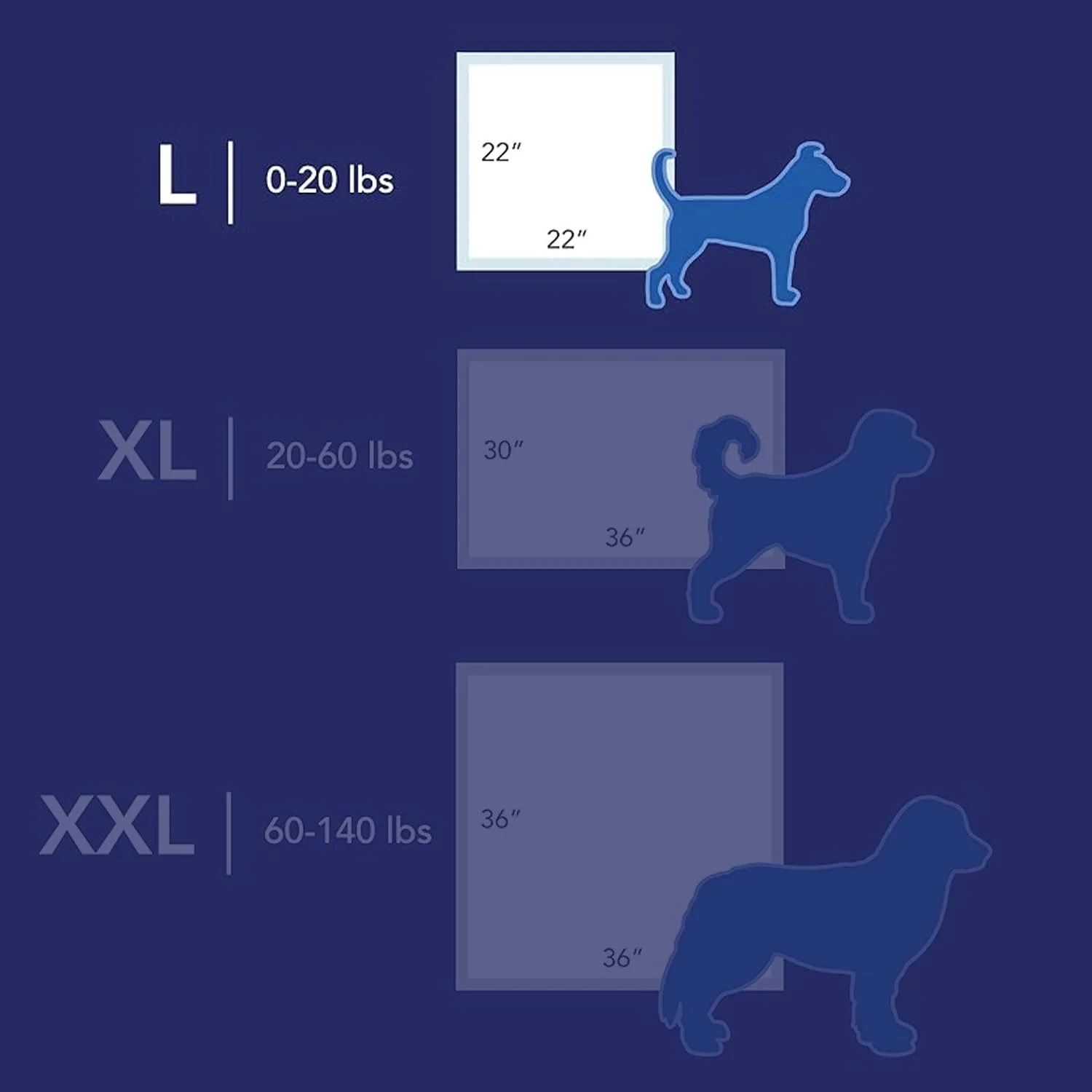پدهای سگ اسکات پت گارد پیشرفته - پدهای آموزش ادرار سگ برای توله سگ ها، سگ های متوسط ​​و بزرگ - جذب تا 16 ساعت با کنترل بو - نرم ترین پدهای ادرار سگ لحافی - بزرگ - 22 اینچ در 22 اینچ - بسته 50 عددی