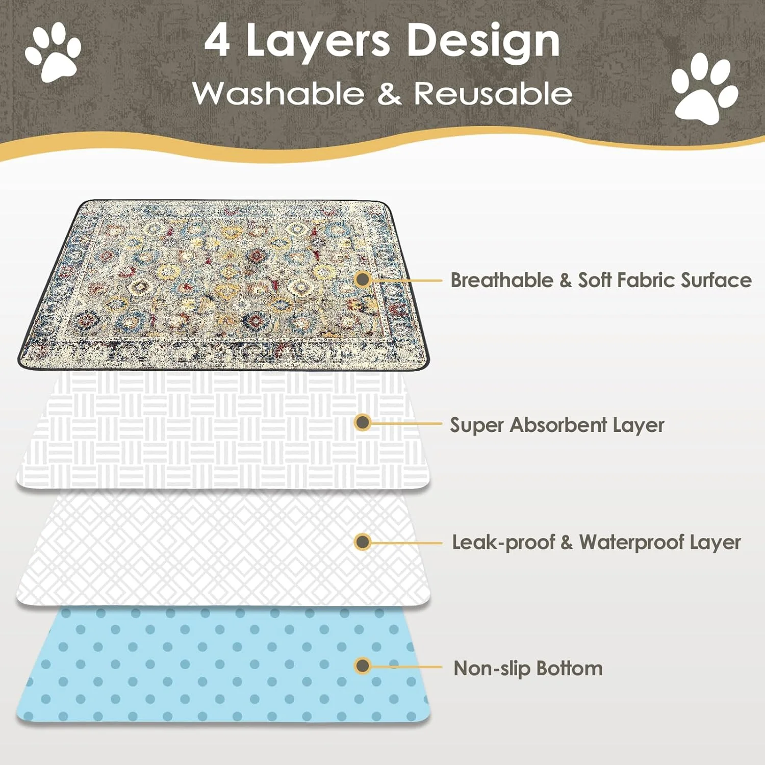 پدهای ادرار شوی سگ، بسته 2 عددی، 91x61 سانتی متر، پدهای توله سگ قابل استفاده مجدد، پدهای سگ فوق العاده جاذب، ضد نشت، پدهای آموزش سگ ضد آب، پد قفس سگ، تشک محوطه بازی سگ، پدهای زایمان، طرح قدیمی