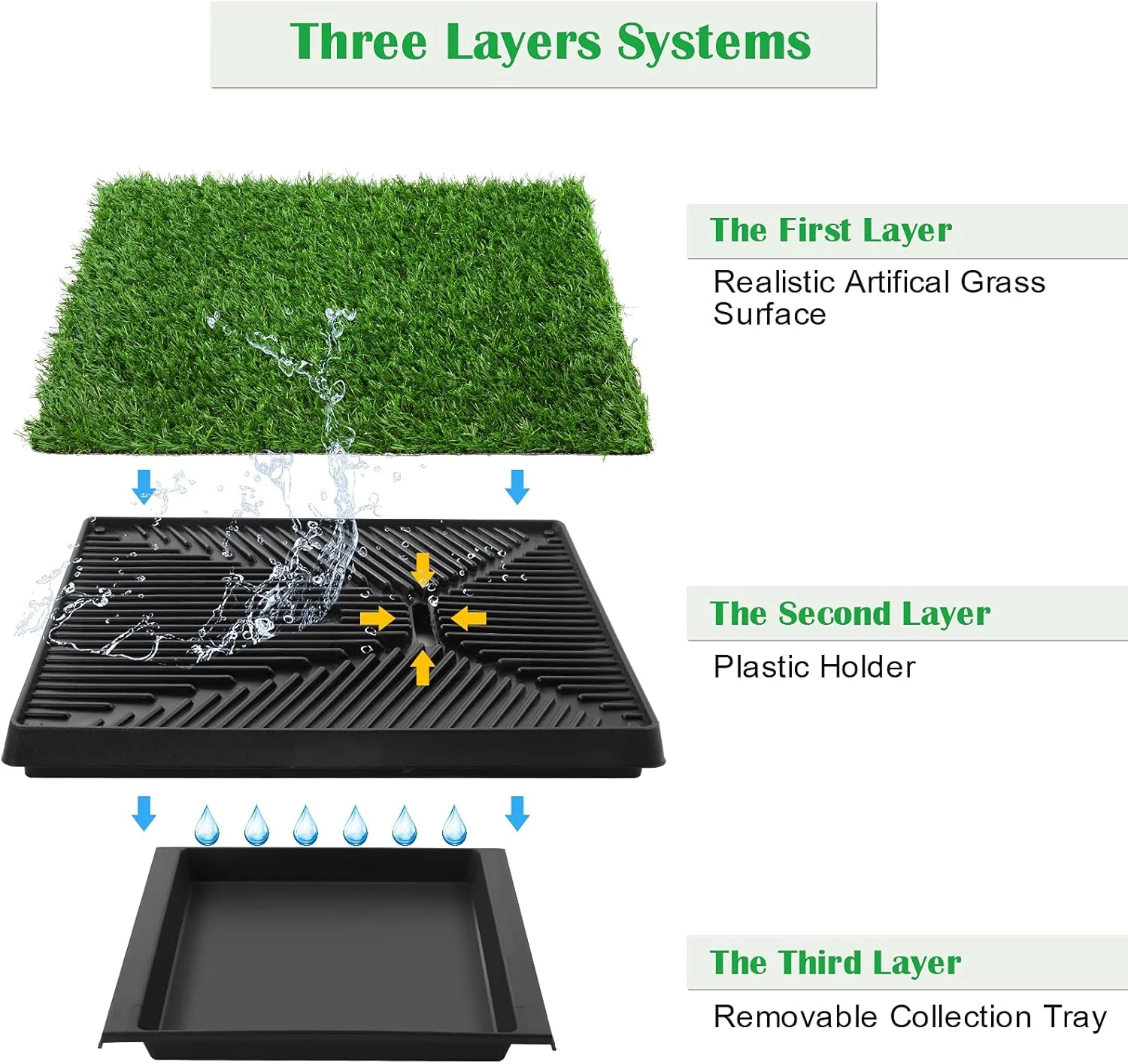 توالت سگ Sailnovo مناسب برای سگ های کوچک و بزرگ، 63 x 50 سانتی متر، دارای 2 چمن مصنوعی بادوام، تمیز کردن آسان، پد آموزش حیوانات خانگی، مناسب برای بالکن/باغ/توالت و غیره