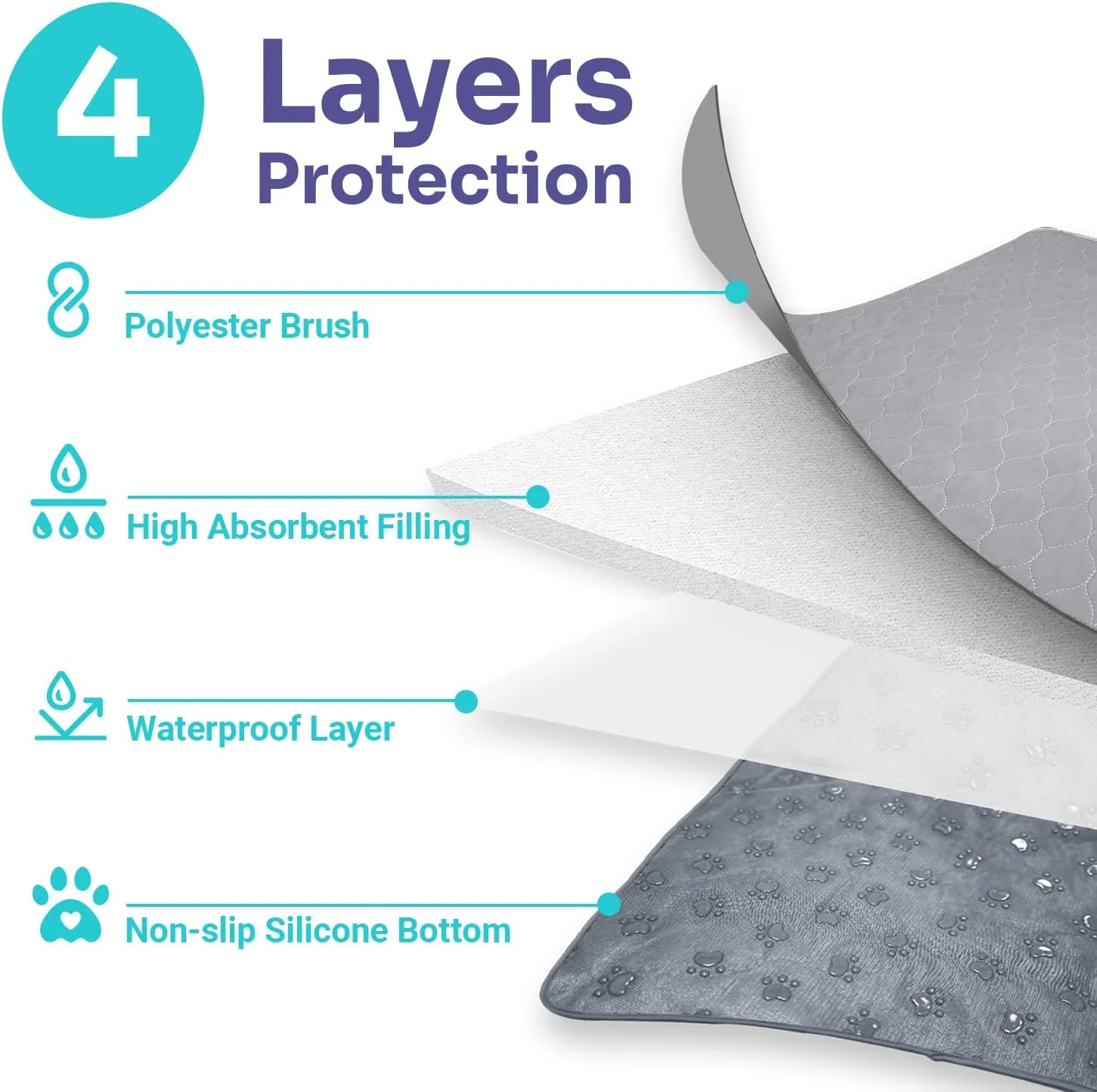 پد سگ قابل شستشو و استفاده مجدد، بسته 2 عددی، 76 در 81 سانتی متر، پد ادرار سگ فوق العاده جاذب، زیرانداز ضد آب برای سگ و حیوانات خانگی، پد آموزش ادرار توله سگ با زیره ضد لغزش برای سگ، گربه، خرگوش، آموزش دستشویی و محوطه بازی