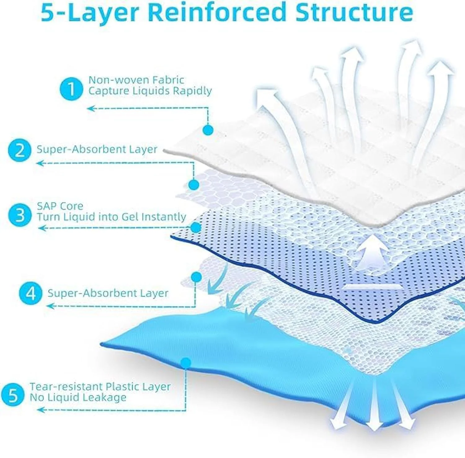 پدهای آموزشی یکبار مصرف سگ رایان 60x60 سانتی متر، 40 عدد پد بزرگ برای سگ، ضد نشت و فوق العاده جاذب، پدهای ضخیم و پدهای آموزش ادرار برای سگ، گربه، خرگوش، پدهای ادرار سگ با خشک شدن سریع