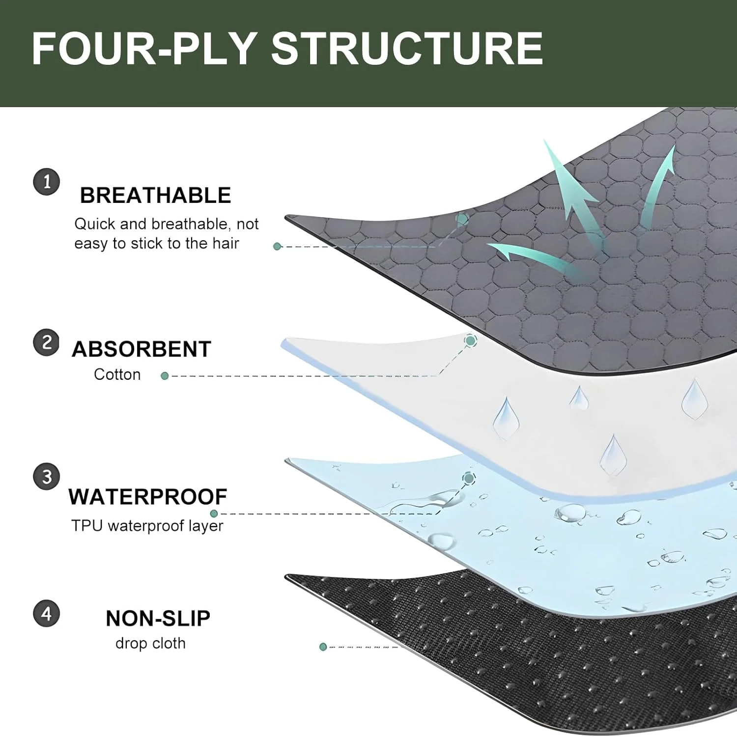 پد قابل استفاده مجدد سگ و گربه رافکرو، سایز 70 در 100 سانتی متر، پد جاذب سریع ادرار برای سگ، گربه و خوکچه هندی