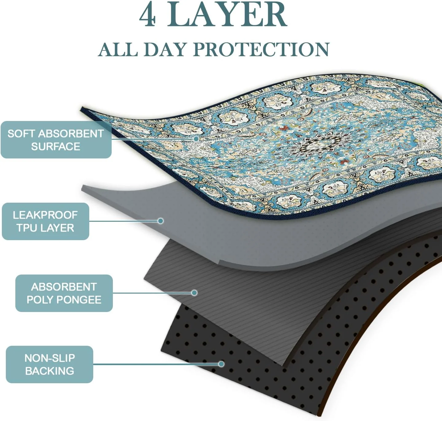 پدهای ادرار سگ قابل شستشو Qeils، بسته 4 عددی پد توله سگ قابل استفاده مجدد 30"x34" فوق العاده جاذب و ضد نشت، پدهای آموزش سگ غیر لغزنده، پدهای زایمان برای قفس، کف، مبل، زیرانداز بستر لوازم توله سگ