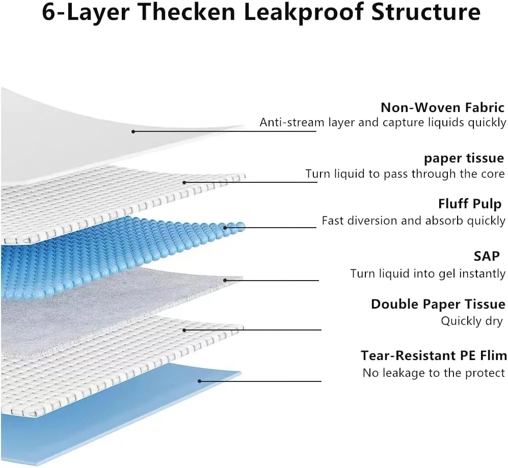 پد آموزشی سگ، سایز بزرگ 80x90 سانتی متر، 60 عددی، ضد نشت و فوق العاده جاذب با سطح خشک شونده سریع، مناسب برای گربه ها، خرگوش ها و سگ ها