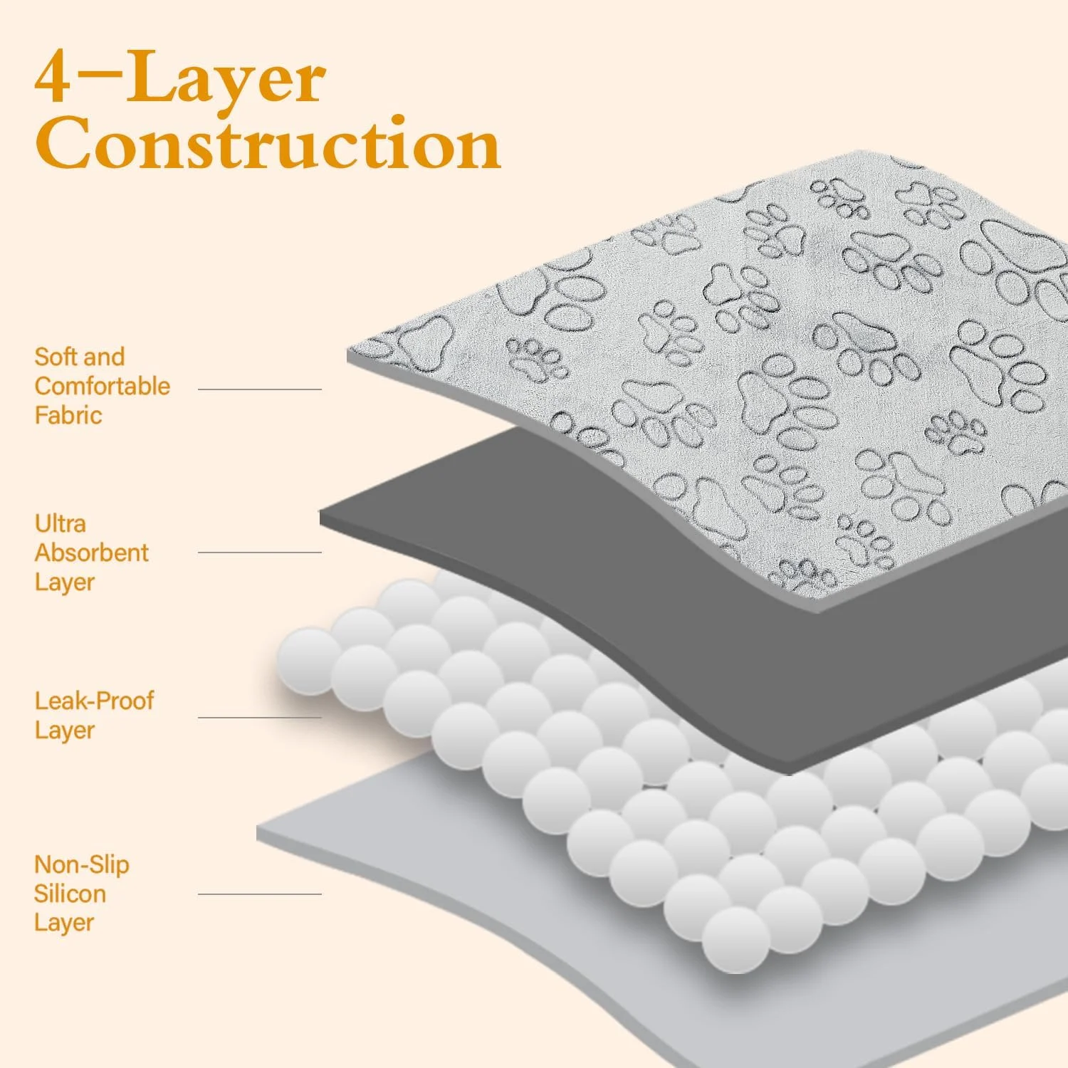 پدهای قابل استفاده مجدد سگ Qeils، بسته 4 عددی 34 در 36 اینچ، پدهای ادرار قابل شستشو برای سگ ها، ضد آب و ضد لغزش، جاذب و ضد نشت، مناسب برای آموزش، باکس، محل بازی، تخت، مبل
