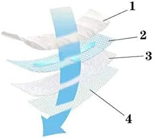 پد آموزش ادرار توله سگ - بسته 100 عددی