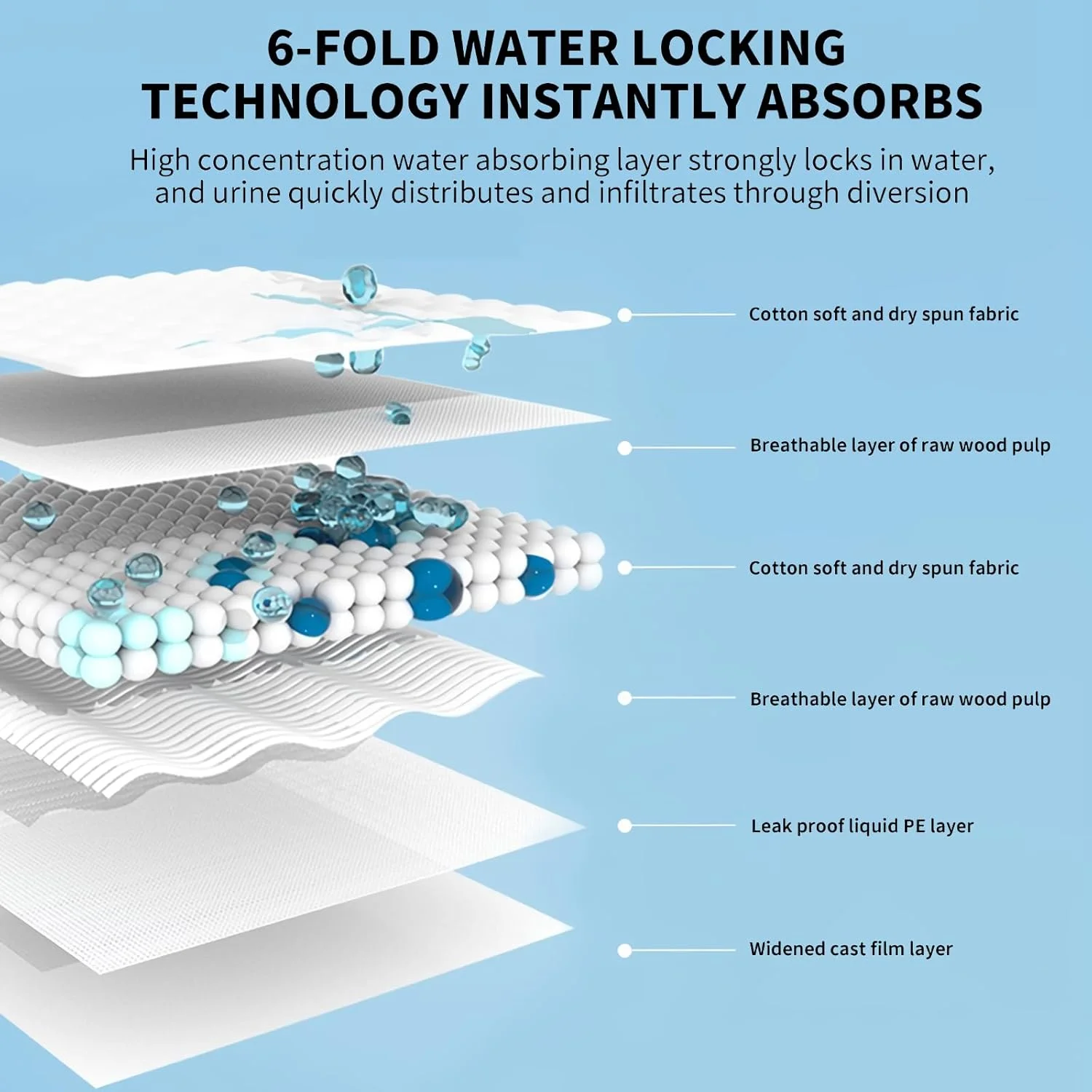 پدهای ادرار سگ و توله سگ، 60x60 سانتی متر، 40 عدد، پدهای آموزشی توله سگ، پدهای ادرار جاذب سگ برای داخل خانه، آبی و سفید (سایز بزرگ)