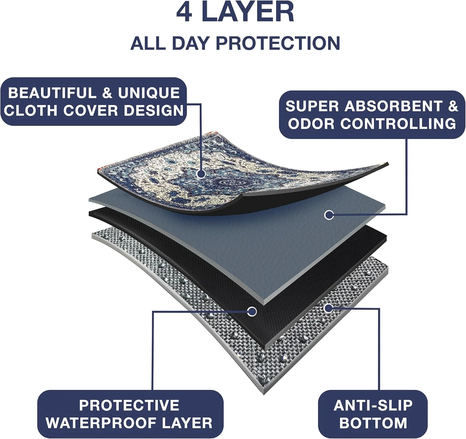 پدهای ادرار سگ قابل شستشو PUPIBOO - 2 عدد پد آموزش توله سگ فوق العاده جاذب و قابل استفاده مجدد سایز XXS - 100٪ ضد آب، ضد نشت و ضد لغزش برای آموزش ادرار حیوانات خانگی پدهای ادرار سگ قابل شستشو PUPIBOO - 2 عدد پد آموزش توله سگ فوق العاده جاذب و قابل استفاده مجدد سایز XXS - 100٪ ضد آب، ضد نشت و ضد لغزش برای آموزش ادرار حیوانات خانگی