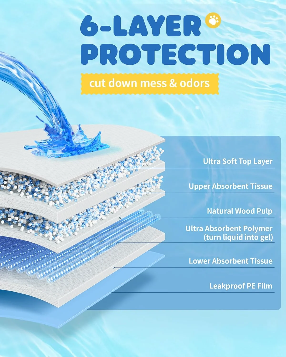 پدهای ادرار سگ خیلی بزرگ - سایز 86 در 71 سانتیمتر، مناسب آموزش دستشویی سگ با طراحی ضد نشت و خشک‌شونده سریع، 6 لایه، بسته 100 عددی