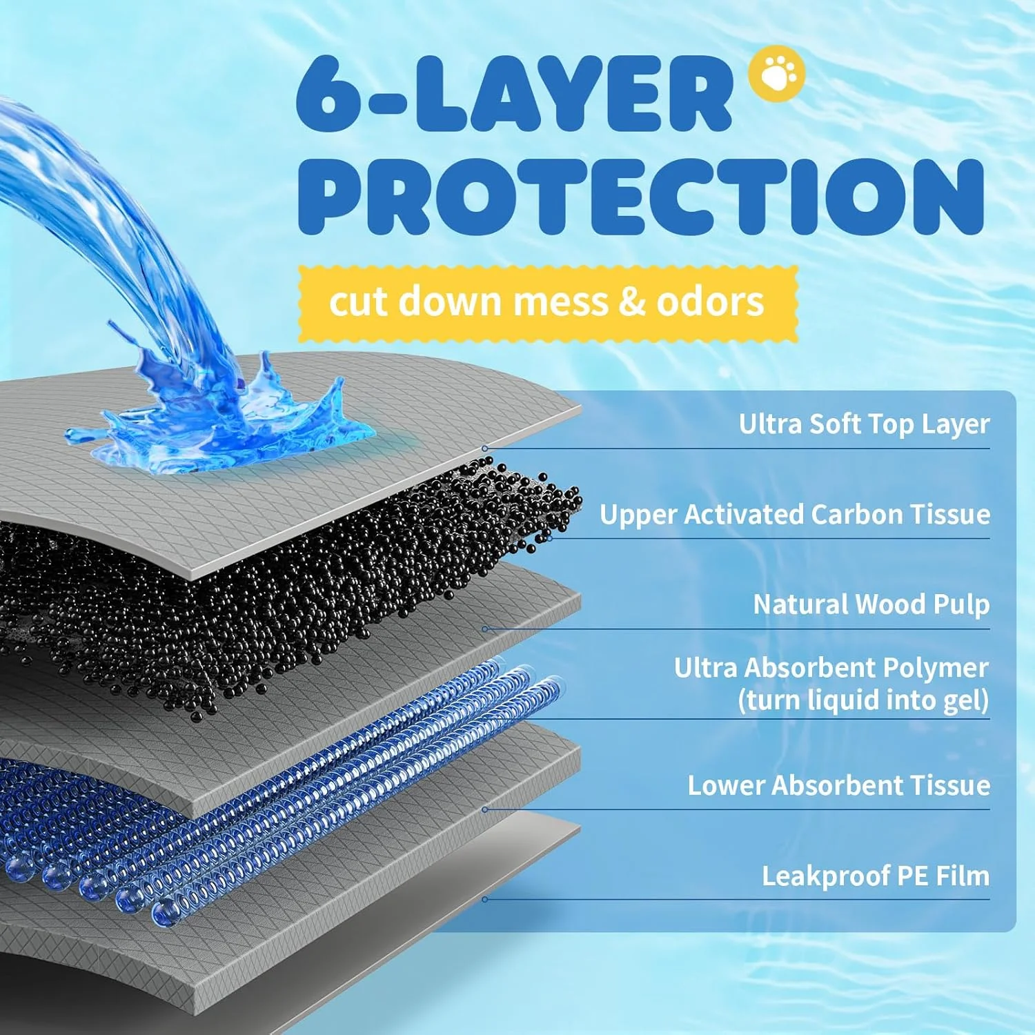 پدهای آموزشی سگ Powools بسته 100 عددی سایز X-Large - پدهای ادرار سگ 86x71 سانتی‌متر برای آموزش دستشویی با طراحی ضد نشت و خشک‌شونده سریع، پدهای 6 لایه برای سگ، زغالی، مشکی