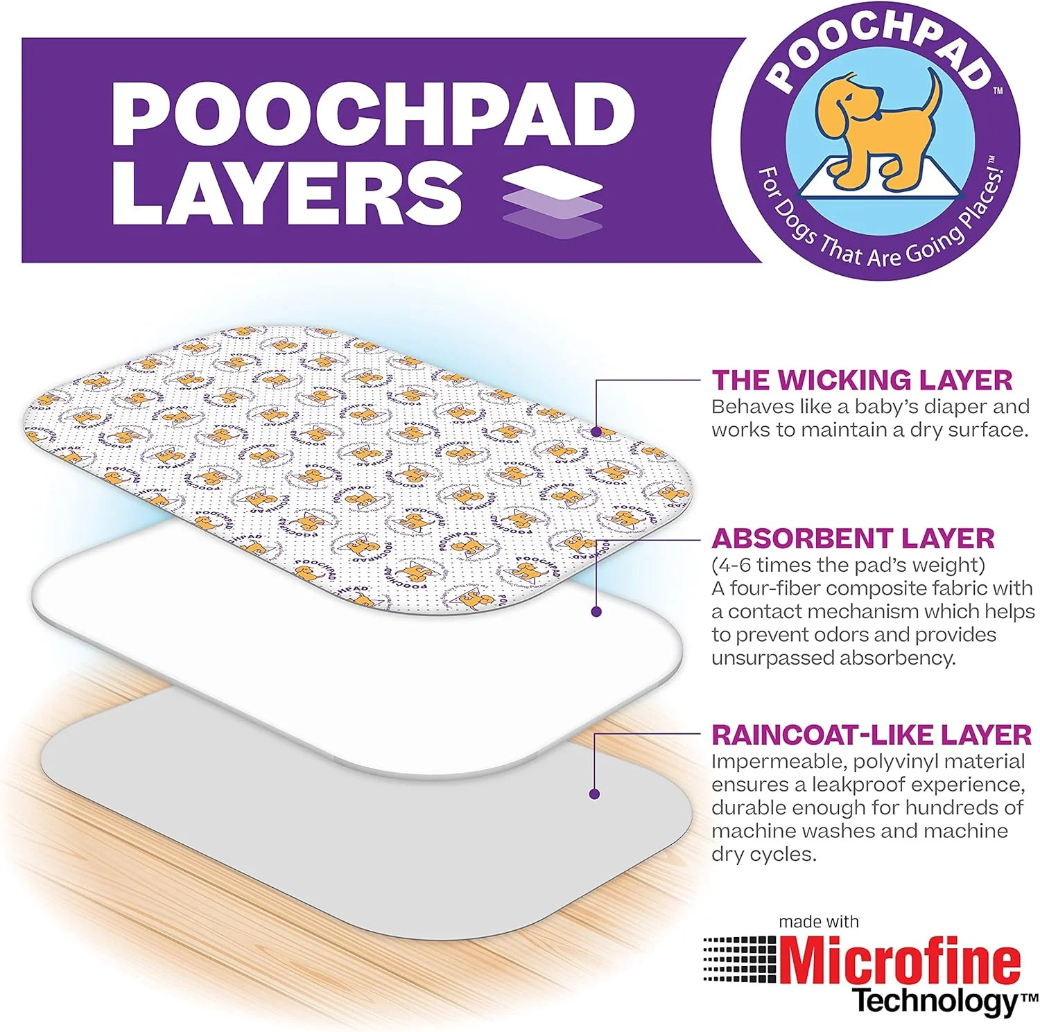 پد جاذب ادرار سگ قابل شستشو و استفاده مجدد (بزرگ) - کنترل بوی عالی، پد آموزش ادرار ضد نشت توله سگ