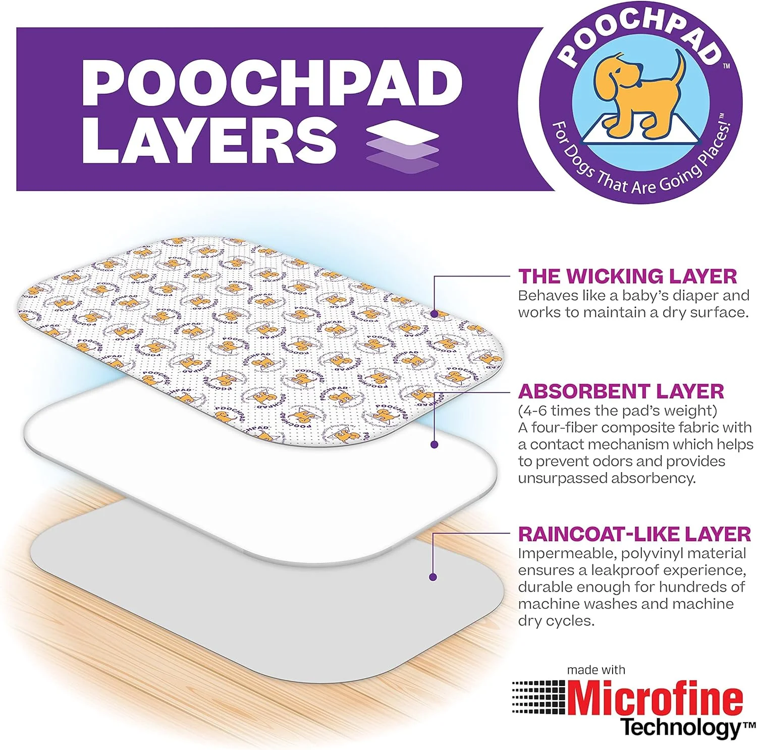 پد ادرار قابل شستشو و استفاده مجدد سگ پوچ پد (بزرگ، بسته 2 عددی) - کنترل بوی بی نظیر، پد آموزش ادرار ضد نشت برای توله سگ