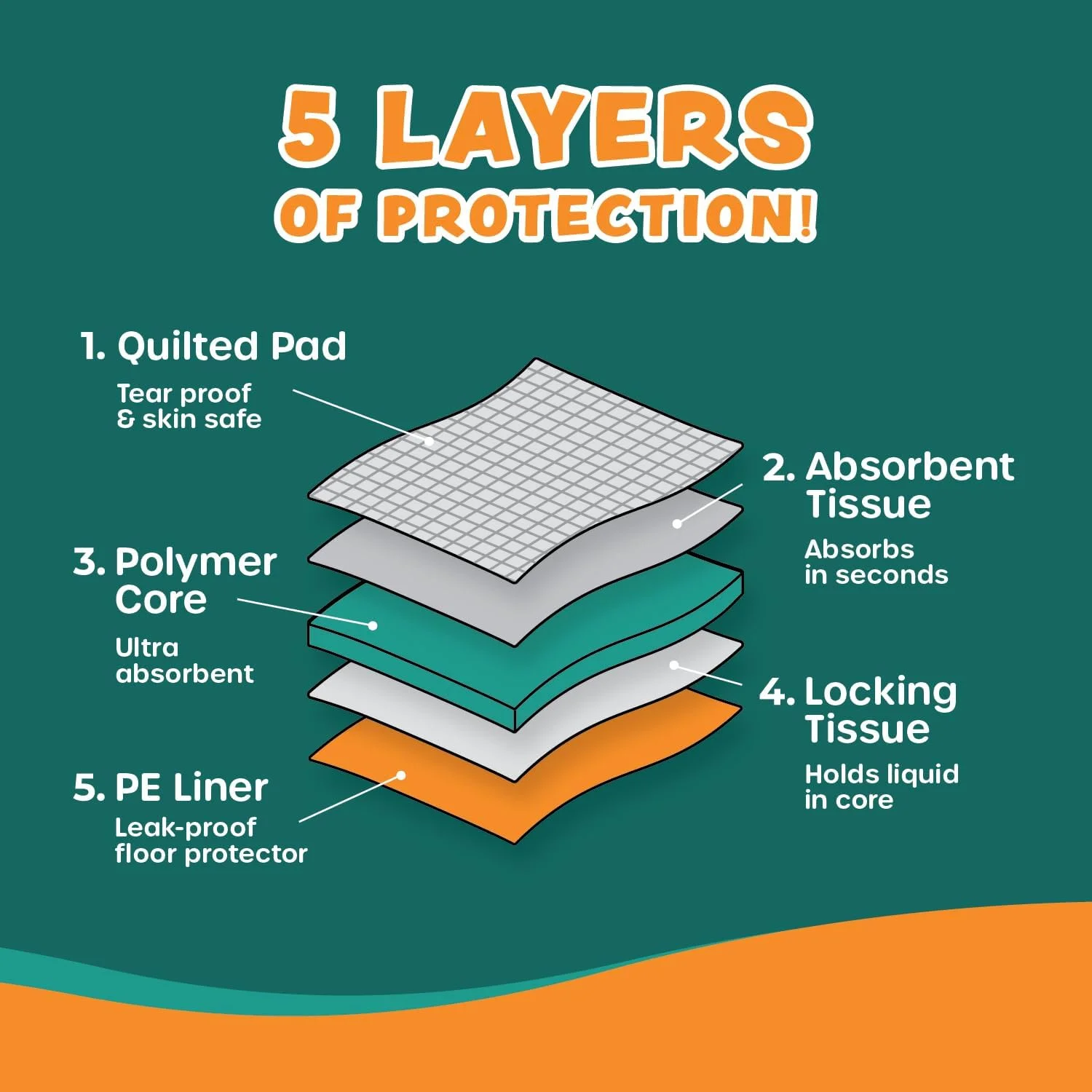 پدهای آموزشی حیوانات خانگی سایز ایکس لارج، 26 در 30 اینچ، 100 عددی