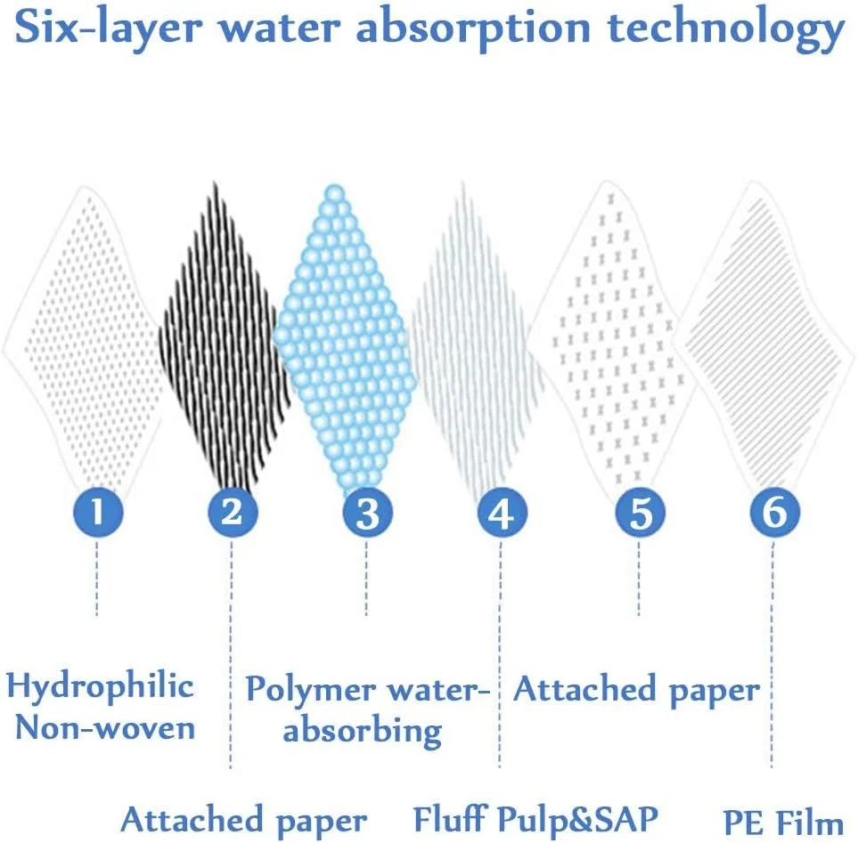 پدهای آموزشی حیوانات خانگی، پد بی اختیاری ادرار، پدهای آموزشی سگ و توله سگ، پد جاذب ادرار توالت حیوانات خانگی، بسیار جاذب و ضد نشت برای محافظت از کف و فرش شما