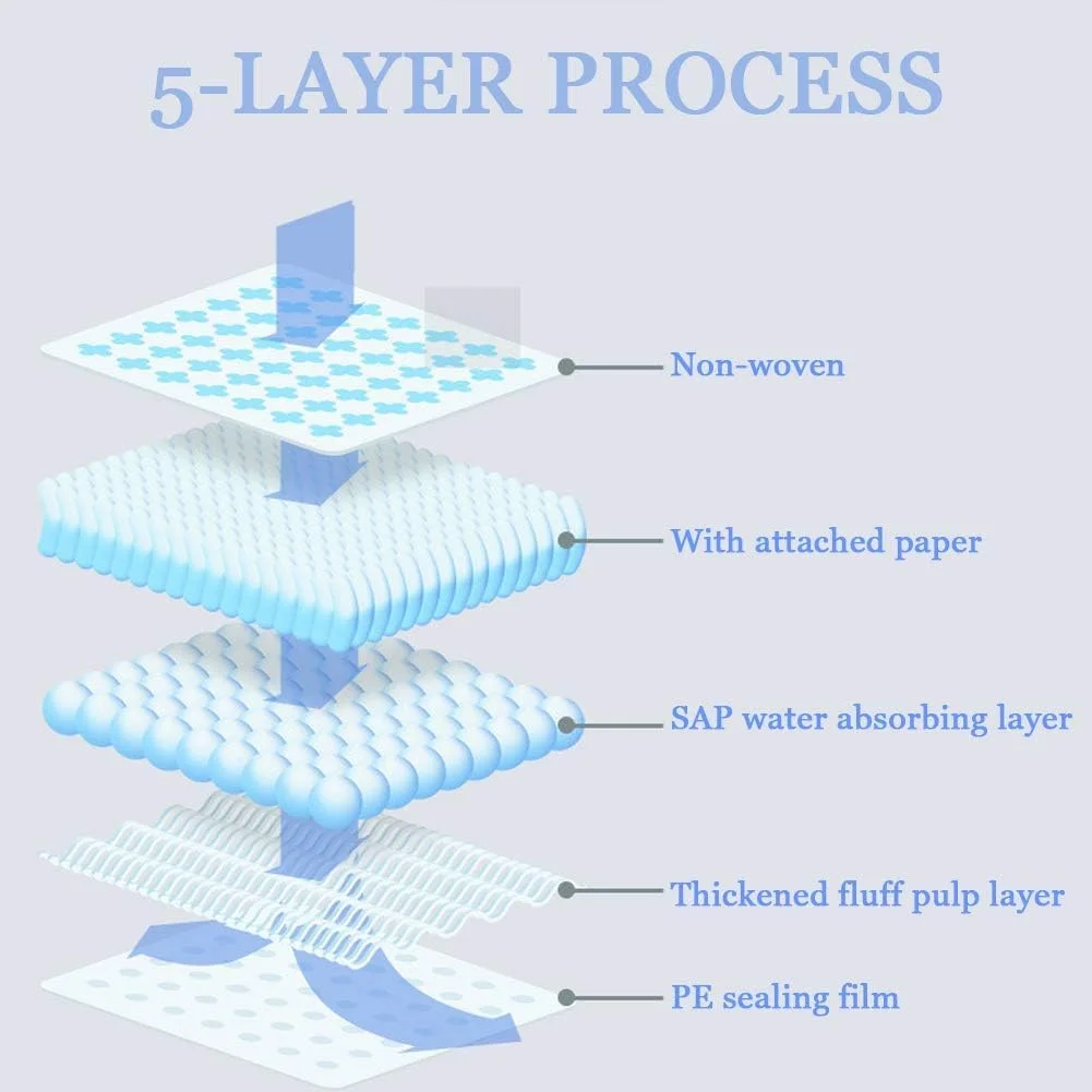 پدهای آموزش ادرار سگ توله، پدهای بسیار جاذب با رایحه لیمو برای سگ، پد چند لایه قفل کننده بو، پد بی اختیاری ادرار حیوانات خانگی، ضد لغزش و ضد نشت