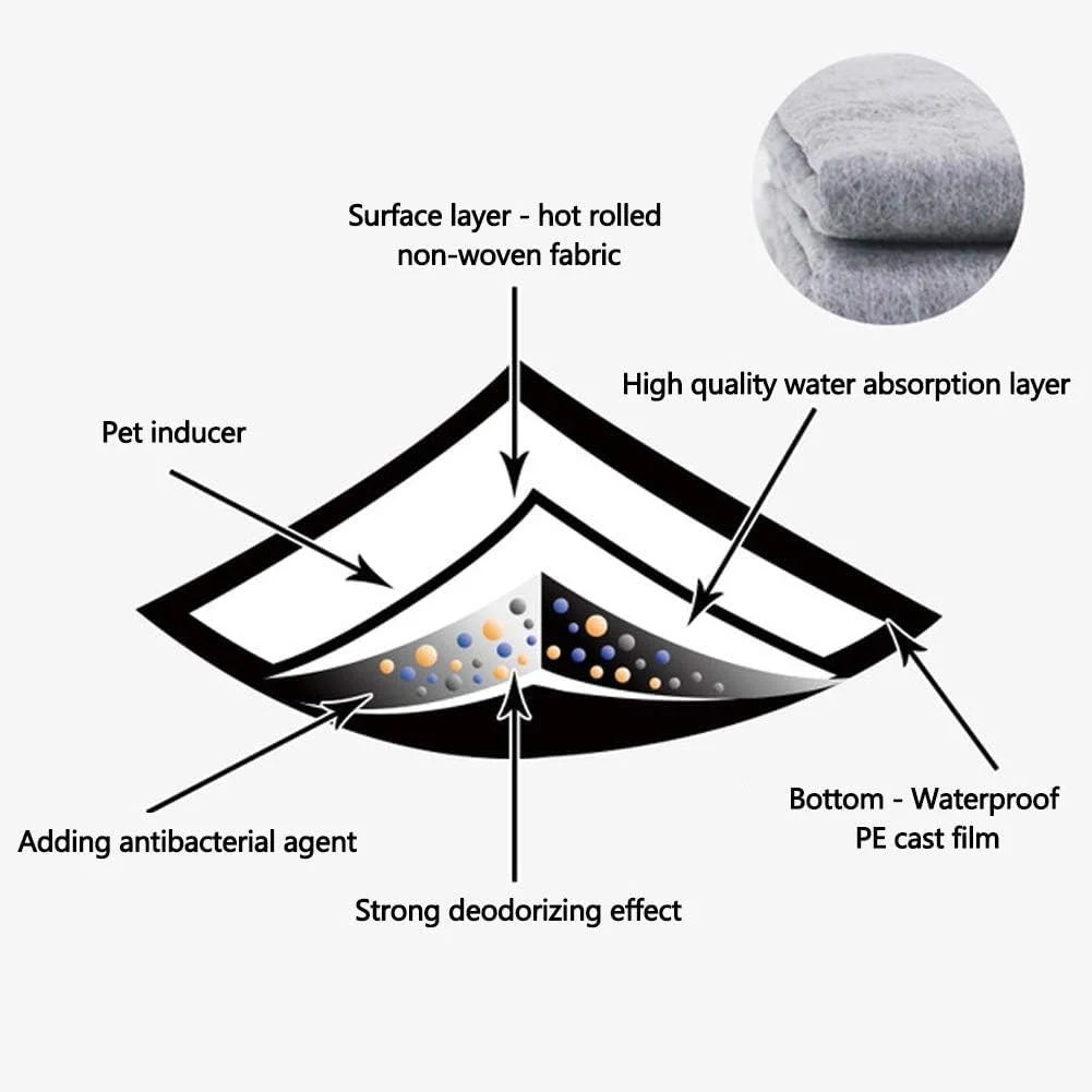 پدهای آموزشی کربنی برای حیوانات خانگی و سگ توله با قابلیت جذب رطوبت و کپک، از بین برنده بو، جذب فوری برای زیرانداز حیوانات خانگی پدهای آموزشی کربنی برای حیوانات خانگی و سگ توله با قابلیت جذب رطوبت و کپک، از بین برنده بو، جذب فوری برای زیرانداز حیوانات خانگی