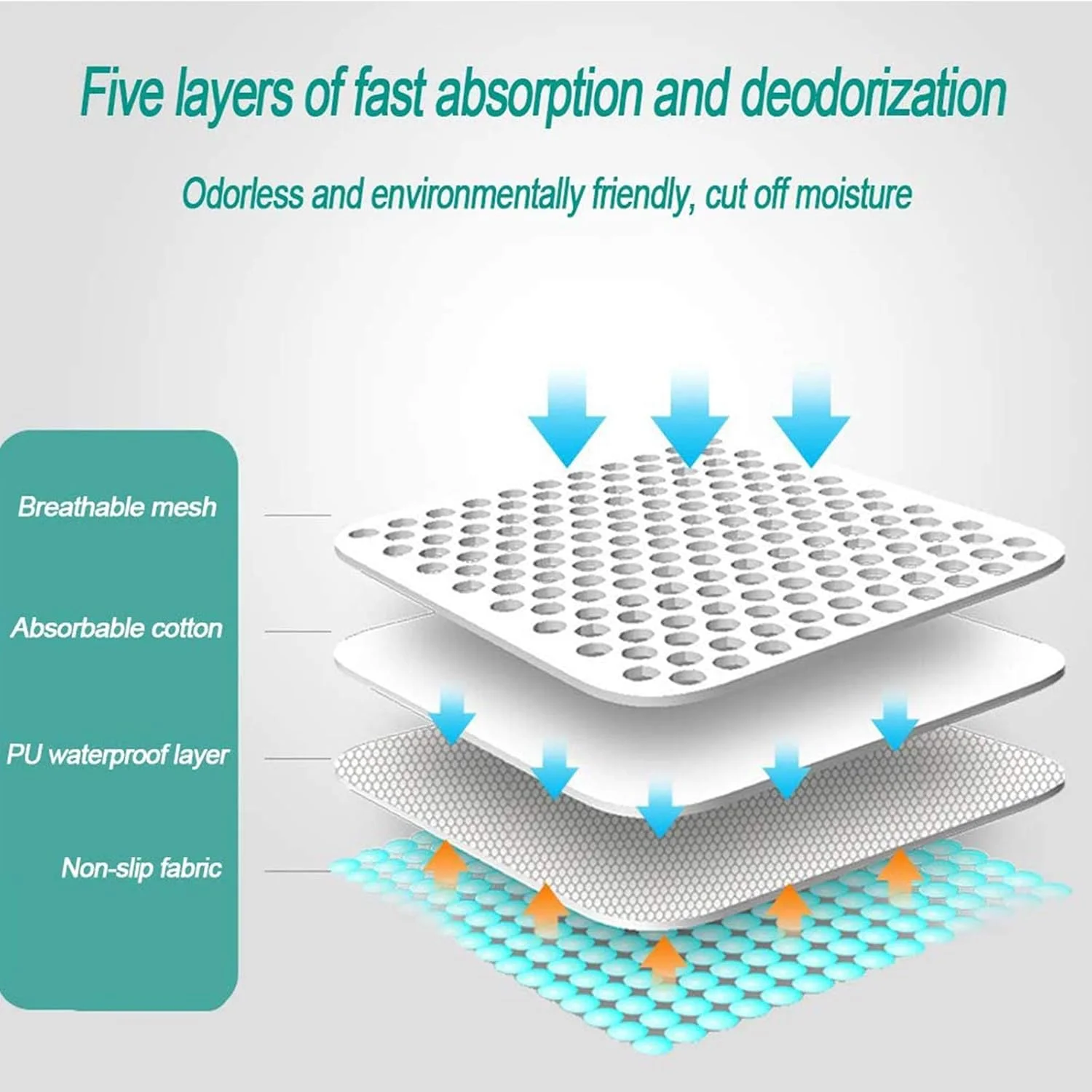 پد ادرار قابل استفاده مجدد برای سگ (2 عدد)، پد ضد آب سگ و گربه، پد آموزش ادرار توله سگ قابل شستشو، پد جاذب ادرار برای خرگوش و توله سگ، مناسب برای داخل خانه، خارج از خانه یا آموزش در لانه