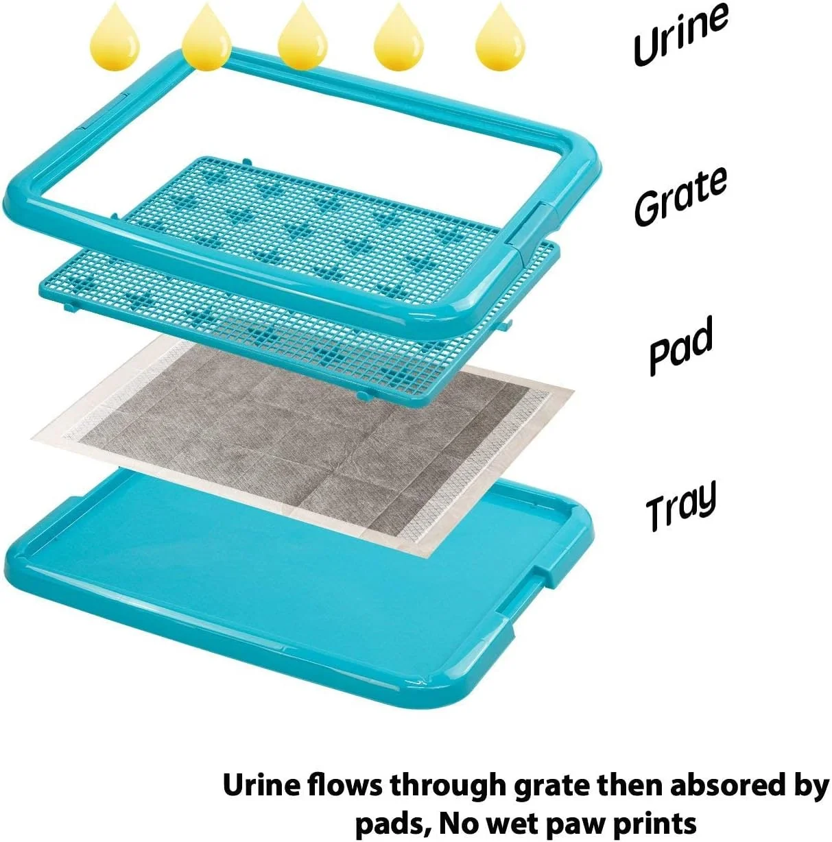 نگهدارنده پد آموزشی سگ پت الفابت، محافظت از کف، سینی مشبک (M) نگهدارنده پد آموزشی سگ پت الفابت، محافظت از کف، سینی مشبک (M)