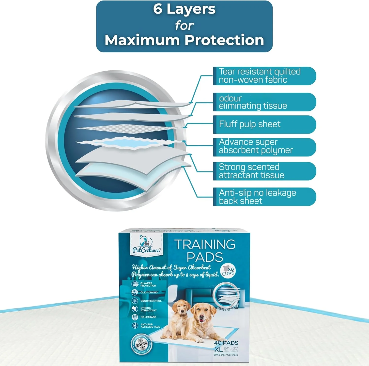 پدهای ادرار سگ PetCellence سایز خیلی بزرگ، 60 در 90 سانتی متر، پدهای آموزشی حیوانات خانگی با نوارهای چسبنده ضد لغزش، پدهای سگ فوق العاده جاذب با محافظت ضد نشت 【6 لایه ︶ 40 عدد】