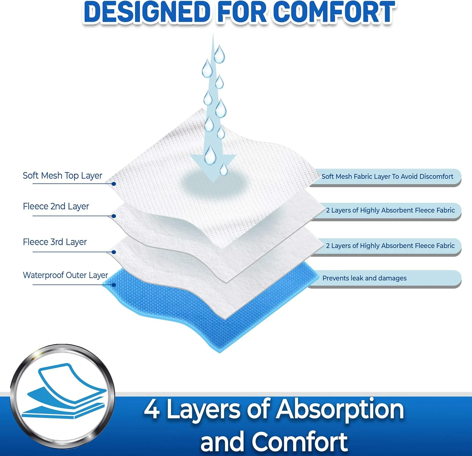 باند شکمی سگ نر پریمیوم پت ماگزین قابل شستشو (بسته 3 عددی) (استتار، بزرگ (دور کمر 50 تا 78 سانتی متر))