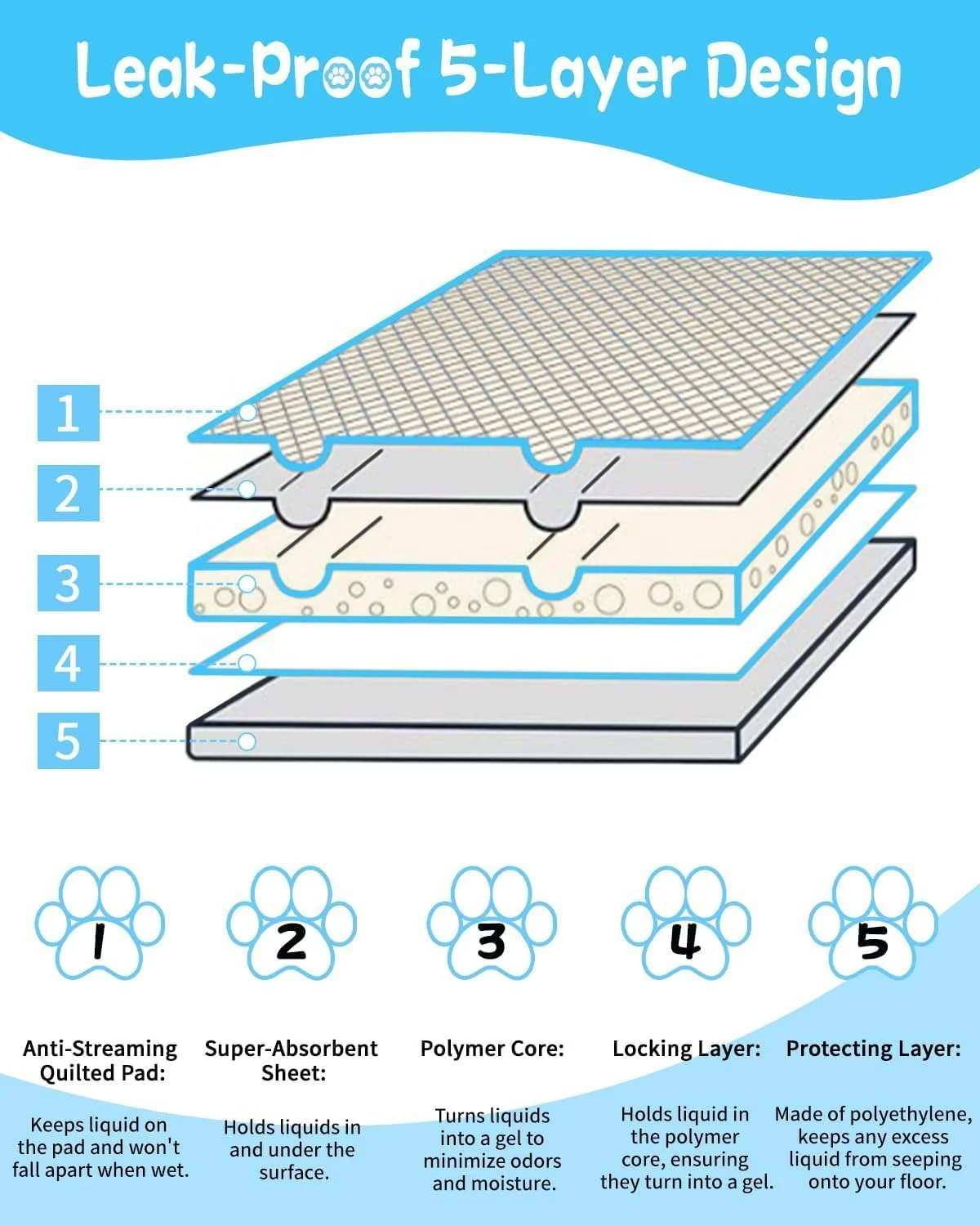 پدهای بهداشتی سگ PERMUST، بسته 100 عددی، پد آموزشی سگ، زیرانداز بهداشتی سگ، طراحی ضد نشت 6 لایه با سطح خشک شونده سریع