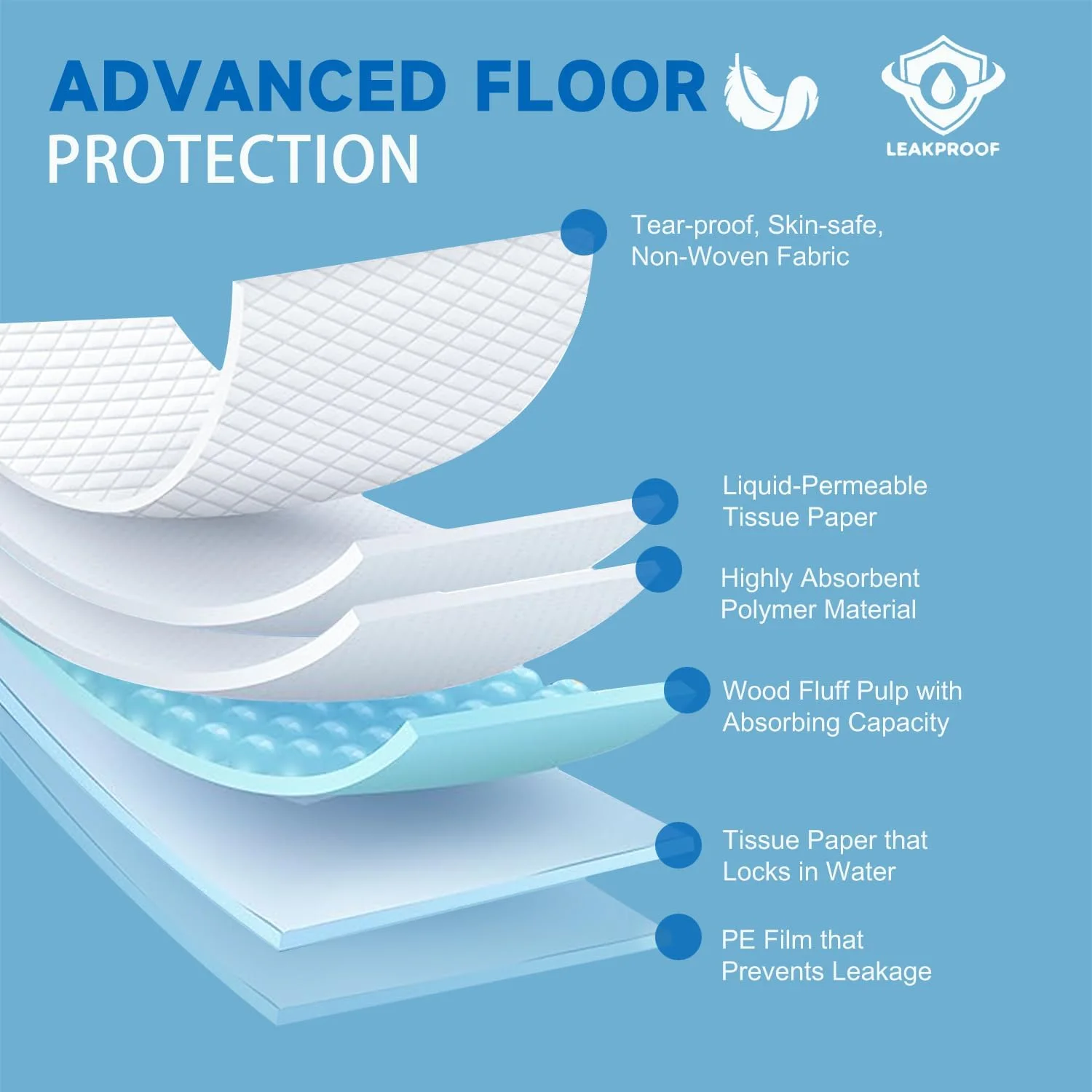 پدهای ادرار سگ، 76*91 سانتی متر، 30 عدد