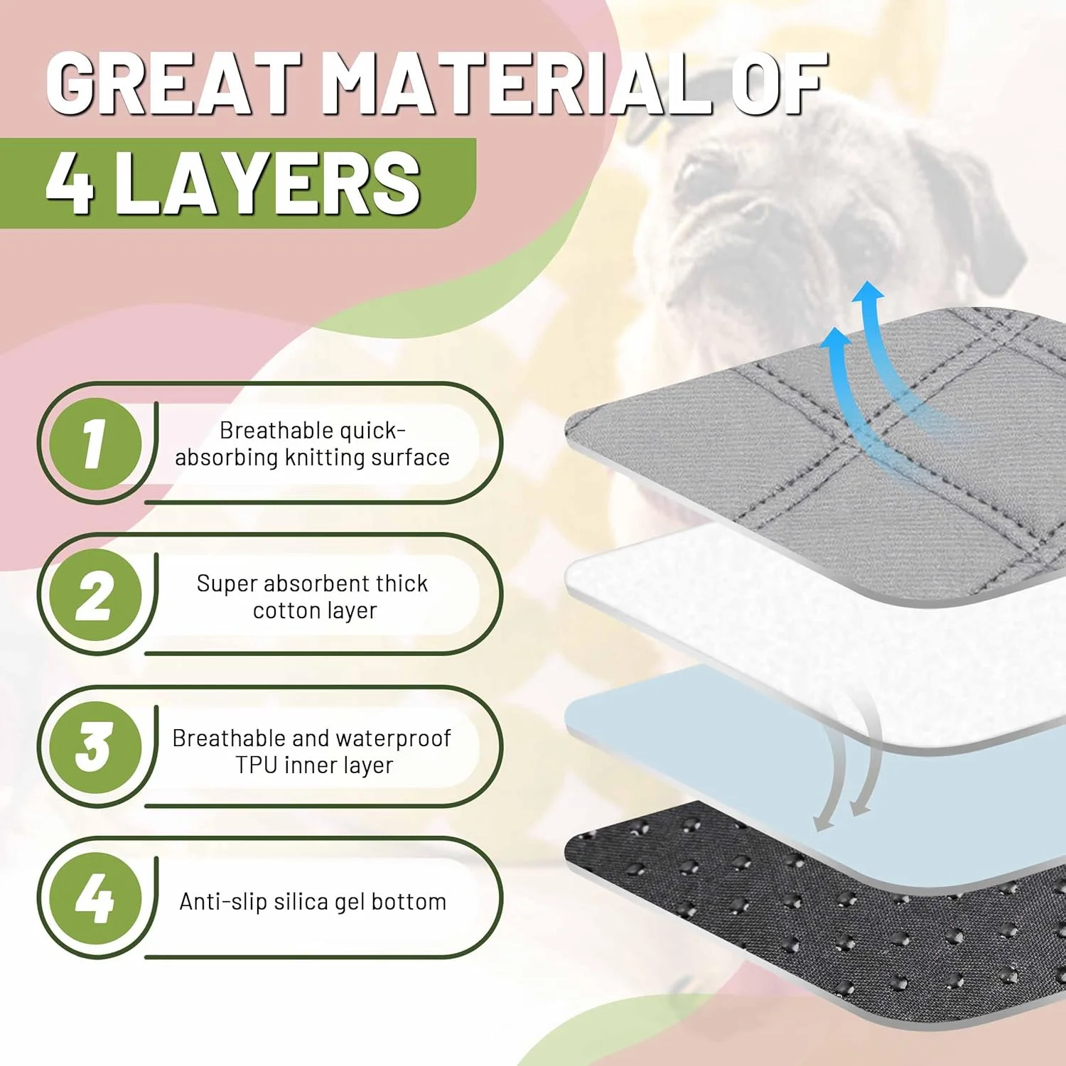 پدهای ادرار قابل شستشو برای سگ، 4 عددی، 45 در 60 سانتی متر، پدهای آموزشی سگ با قابلیت جذب بالا و زیره ضد آب، مناسب برای آموزش ادرار، تربیت و بی اختیاری ادرار حیوانات خانگی