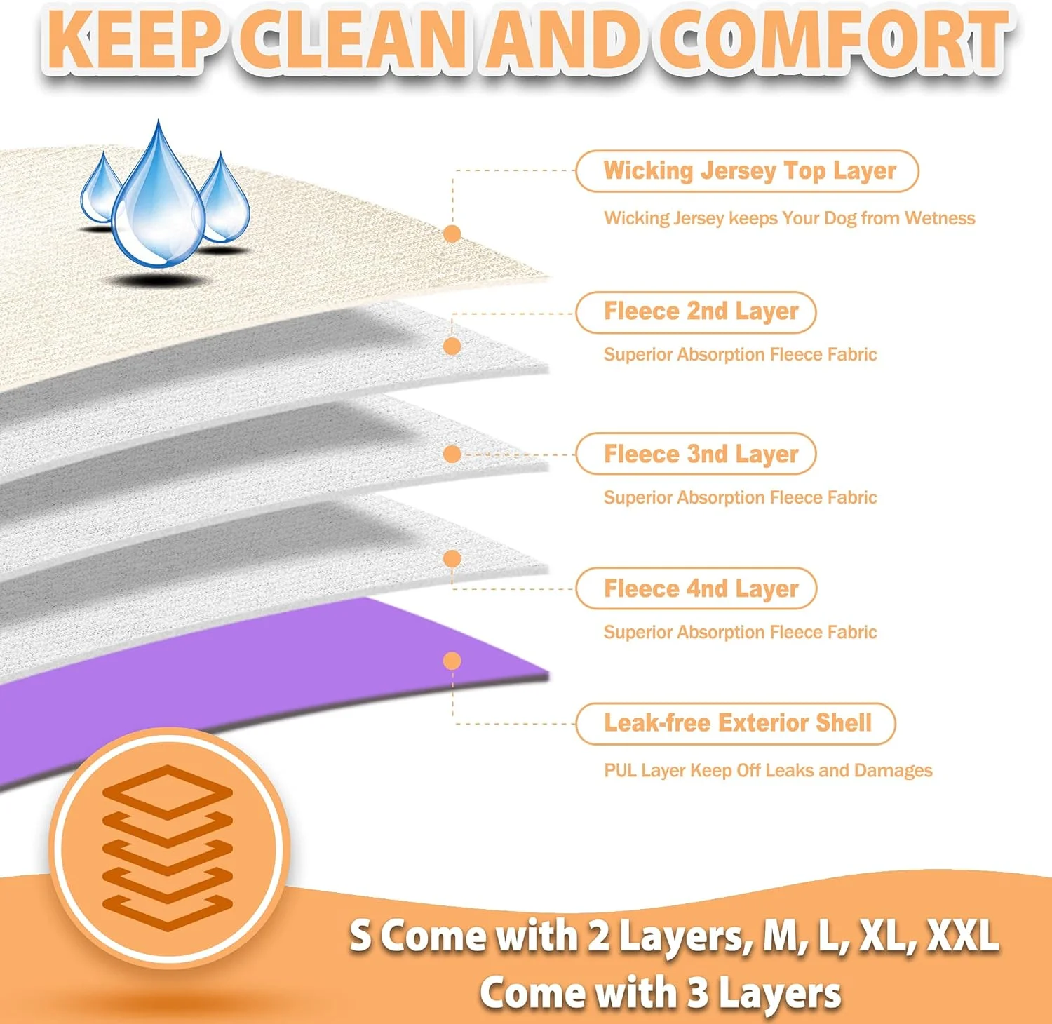 شورت بهداشتی سگ ماده لنگسپریت (بسته 3 عددی) - شورت های قابل شستشو و بدون نشتی برای سگ ماده در دوران قاعدگی - شورت های بسیار جاذب سگ با دکمه های قابل تنظیم (مشکی، صورتی، بنفش، خیلی بزرگ)