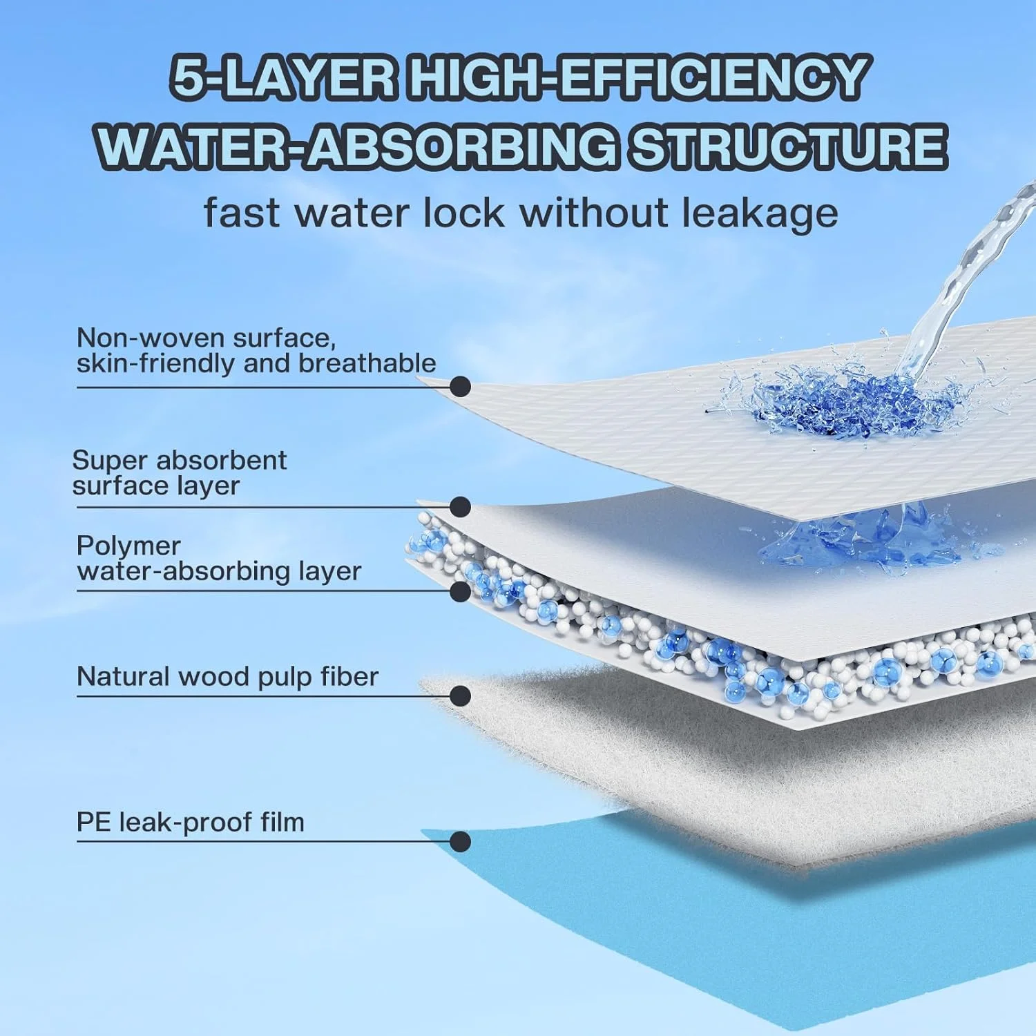 بسته 100 عددی پد سگ 60x60 سانتی متر - پدهای بهداشتی یکبار مصرف برای حیوانات خانگی - سطح خشک شونده سریع، تنفس پذیر