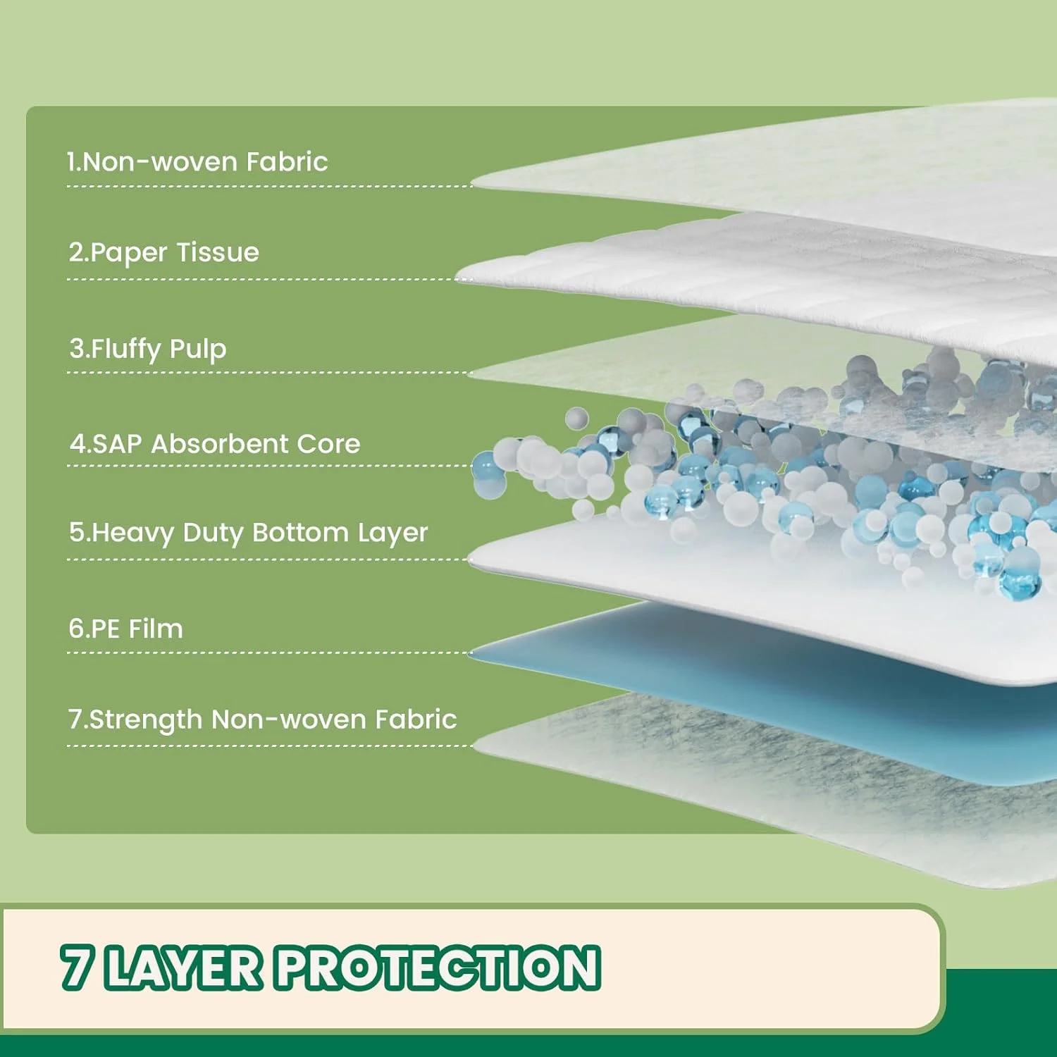 پدهای ادرار سگ IMMCUTE، 76x71 سانتی متر، 50 عدد - پدهای ادرار سگ دو لایه ضد نشت، پدهای سگ بزرگتر و ضخیم تر با قابلیت جذب فوق العاده، پدهای توالت حیوانات خانگی برای سگ ها، پدهای آموزشی یکبار مصرف حیوانات خانگی