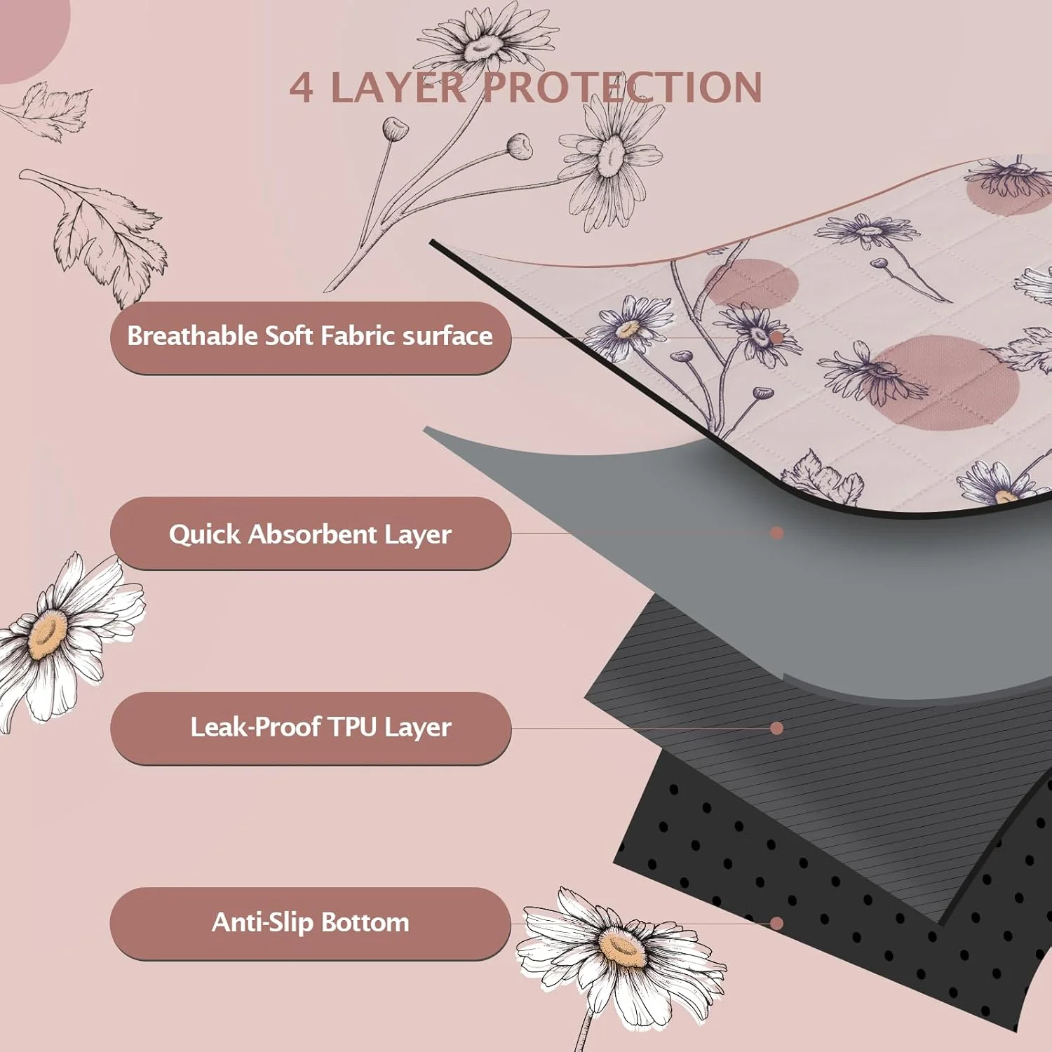 پدهای ادرار شوی سگ IEUUMLER، بسته 2 عددی ضد لغزش و ضد آب، پد زایمان قابل شستشو و استفاده مجدد، پد آموزش ادرار توله سگ با جذب سریع برای محوطه بازی EU007 (گل آفتابگردان صورتی، 76X86 سانتی متر - 2 عدد)