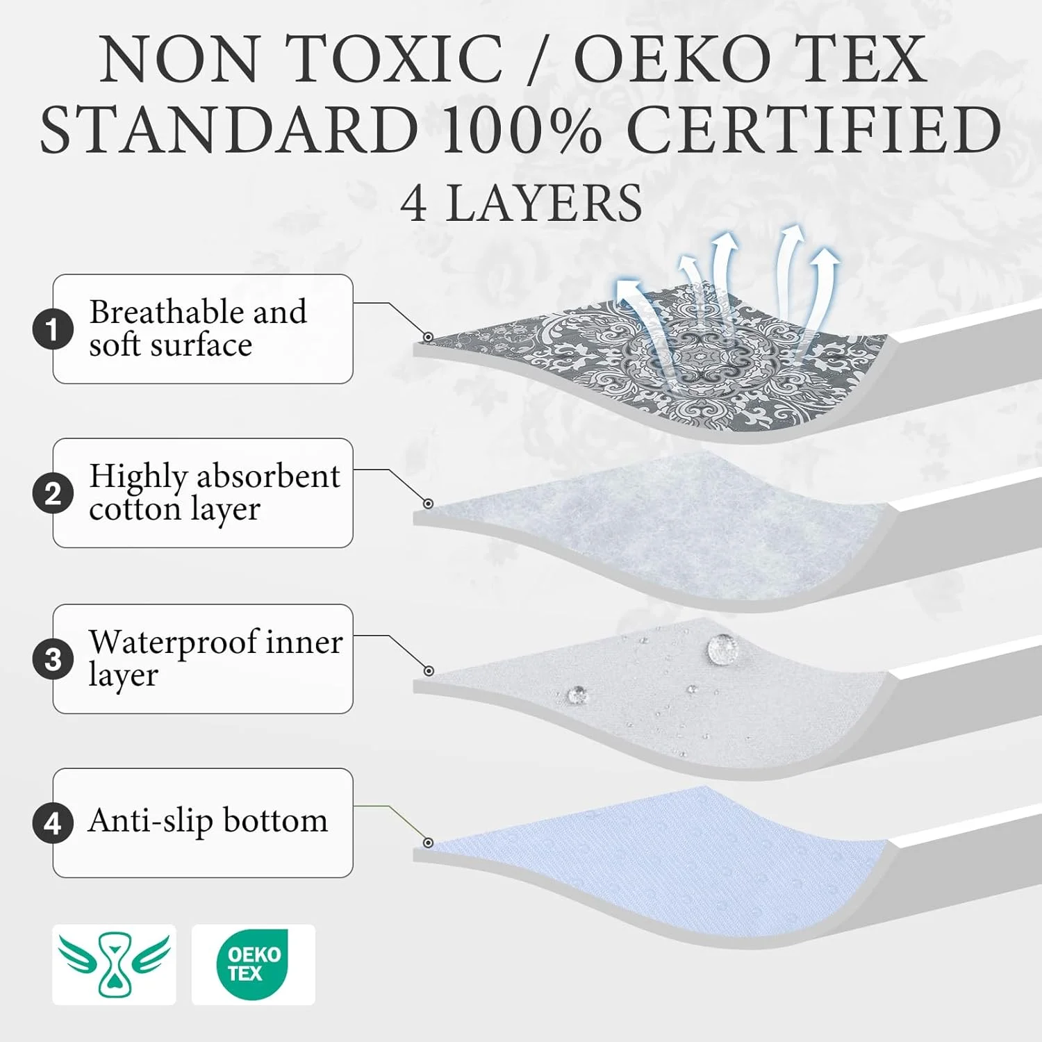 پدهای ادرار سگ قابل شستشو Homimp، بسته 4 عددی پد توله سگ قابل استفاده مجدد، پدهای ادرار سگ جاذب و ضد نشت، پدهای آموزشی سگ غیر لغزنده، پد حیوانات خانگی برای کف، جعبه، مبل، زایمان، خاکستری 60x90 سانتی متر