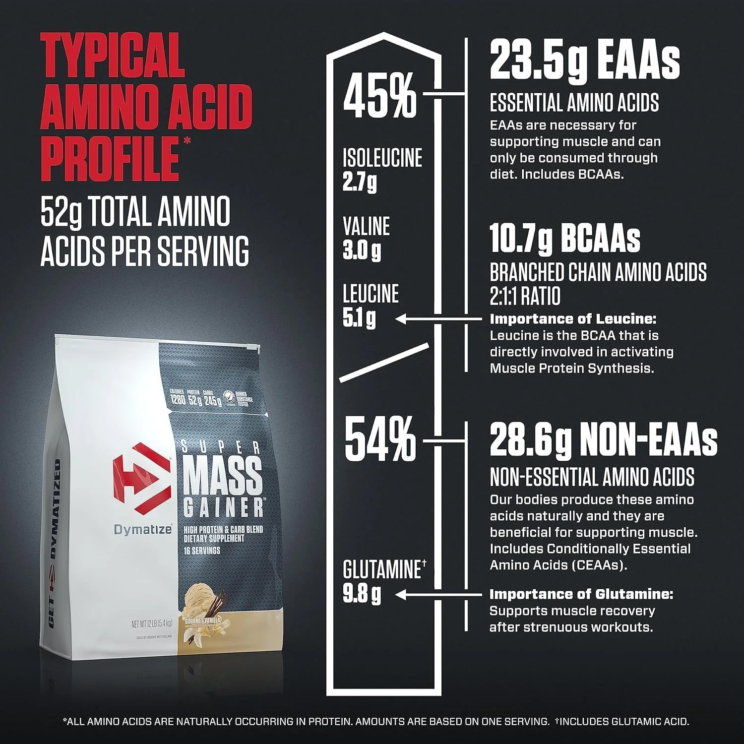 پودر پروتئین افزایش وزن دایماتیز سوپر مس گینر، 1280 کالری و 52 گرم پروتئین، 10.7 گرم BCAA، به آسانی مخلوط می شود، طعم وانیلی لذیذ (5.4 کیلوگرم)
