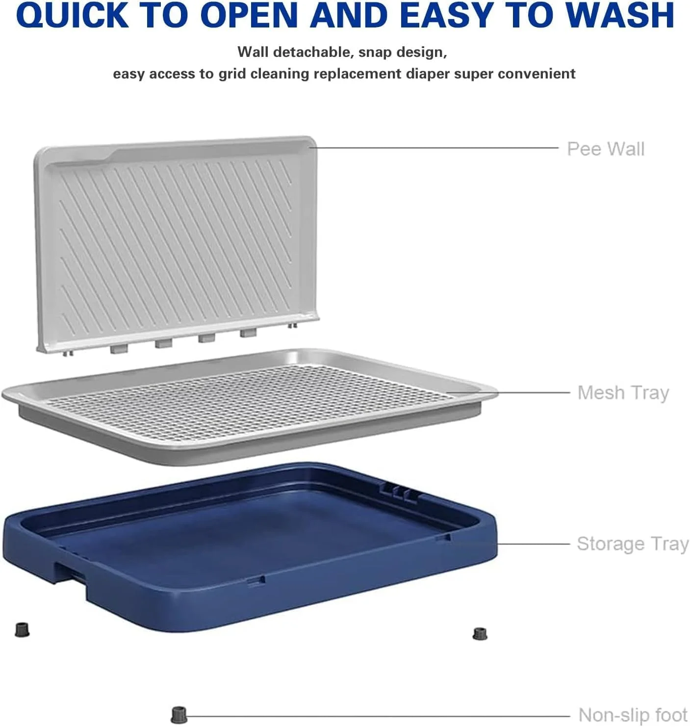 پد آموزش ادرار سگ FDTY، سینی پد ادرار قابل استفاده مجدد، نگهدارنده پد آموزش ادرار توله سگ در داخل خانه با دیوار محافظ، پنجه های خشک و کف تمیز را حفظ می کند، سینی توالت حیوانات خانگی برای توله سگ و حیوانات خانگی کوچک