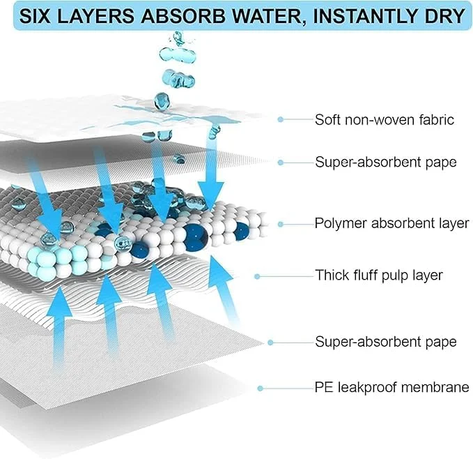 پد ادرار اقتصادی آموزشی سگ و گربه 30 عددی با نوارهای چسبنده - 60x45 سانتی متر