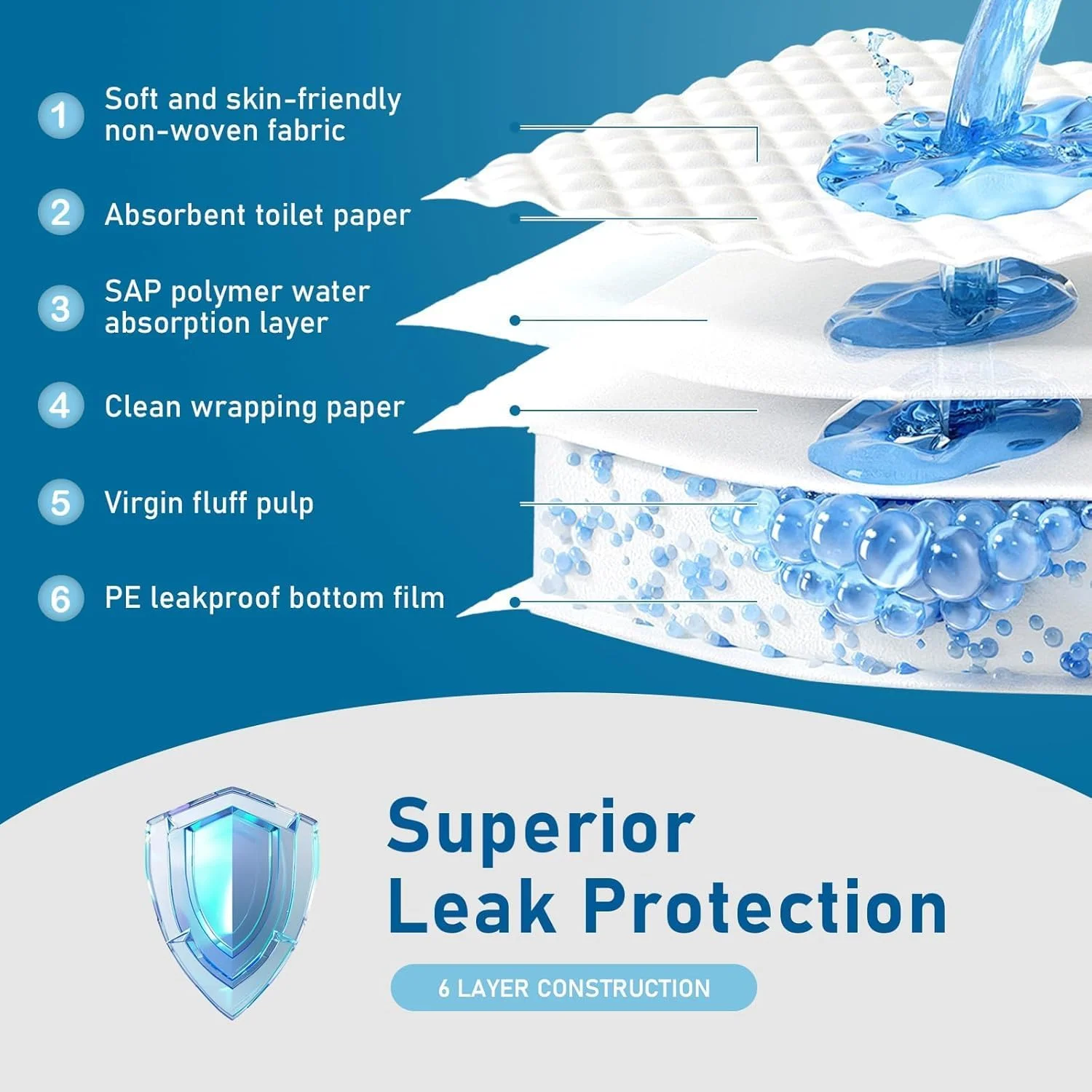 پدهای زیرانداز یکبار مصرف با جذب فوق العاده برای سگ ها، پدهای آموزش ادرار توله سگ، پدهای خشک کننده یکبار مصرف، پدهای ادرار گربه (50 عدد، 23"x36")