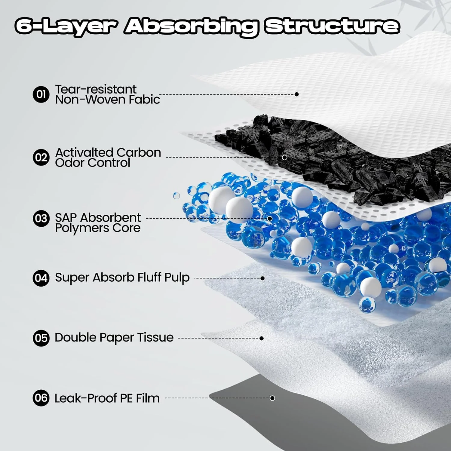 پدهای جاذب ادرار سگ با کربن فعال، 80 عددی، 55x55 سانتی متر، پدهای یکبار مصرف بسیار جاذب با لبه های پوشیده، کنترل بو، مناسب برای آموزش سگ، گربه و خرگوش