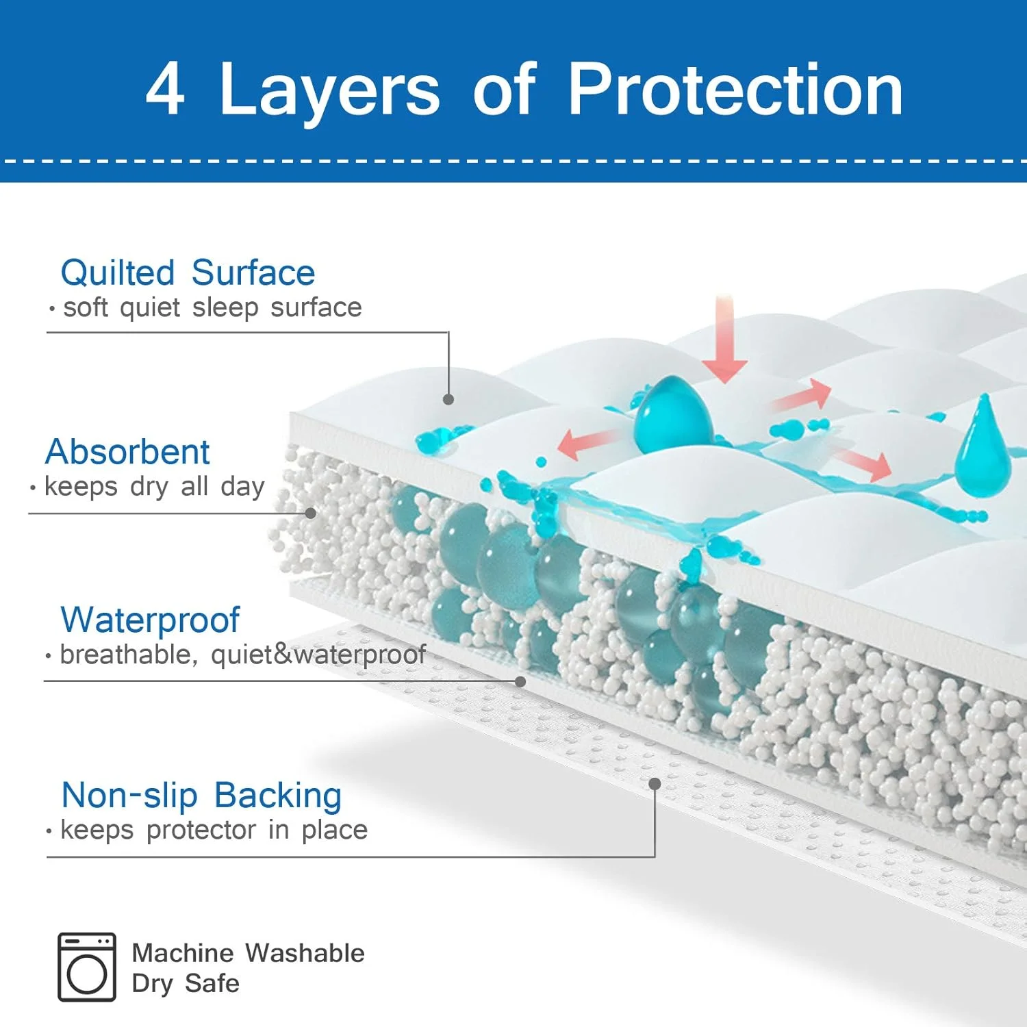 پدهای ادرار قابل استفاده مجدد Coldwind برای سگ، 36 اینچ، پدهای گرد قابل شستشو، پدهای آموزشی توله سگ با پشت ضد لغزش برای پارک بازی/جعبه، پد جاذب آموزش ادرار سگ