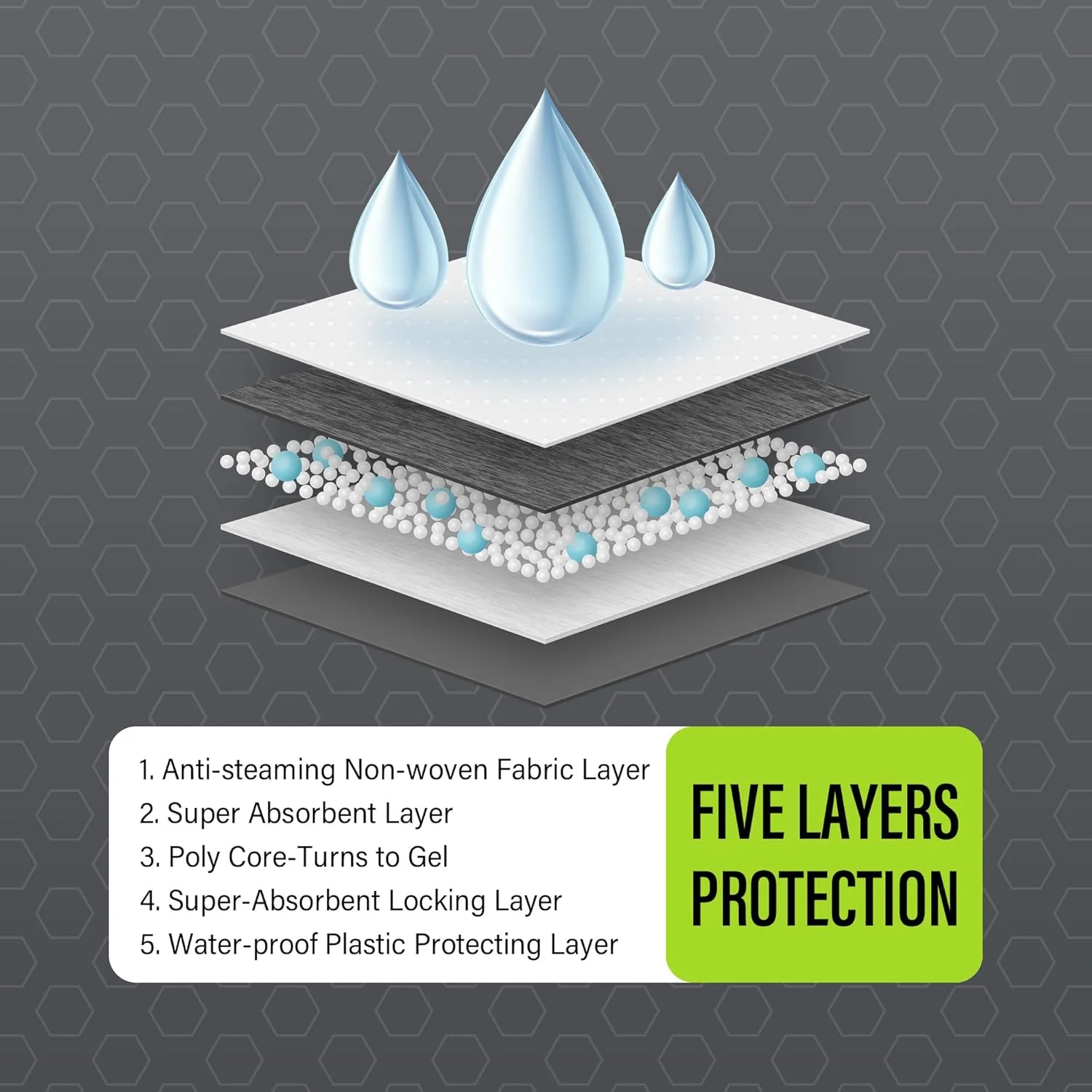 پدهای آموزشی سگ COCOYO 丨 پدهای آموزشی سگ با جذب کربن و از بین برنده بوی ادرار 丨 پدهای ادرار سگ زغالی ممتاز (100 عدد، 55x55 سانتی متر)، خاکستری