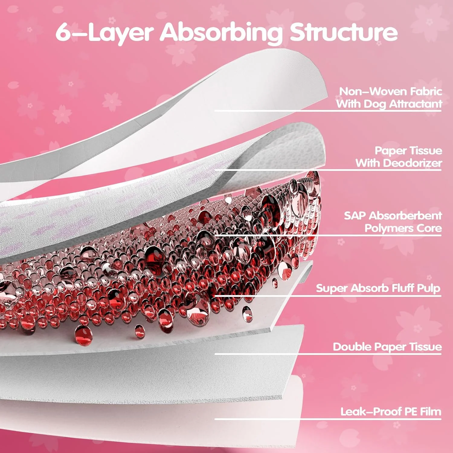 پدهای مخصوص سگ و توله سگ، 58x58 سانتی متر، پد ادرار سگ با زبانه های چسبنده برای آموزش دستشویی، فوق العاده ضخیم و ضد نشت، خشک شونده سریع، لوازم ضروری توله سگ صورتی (صورتی، 50 عددی)