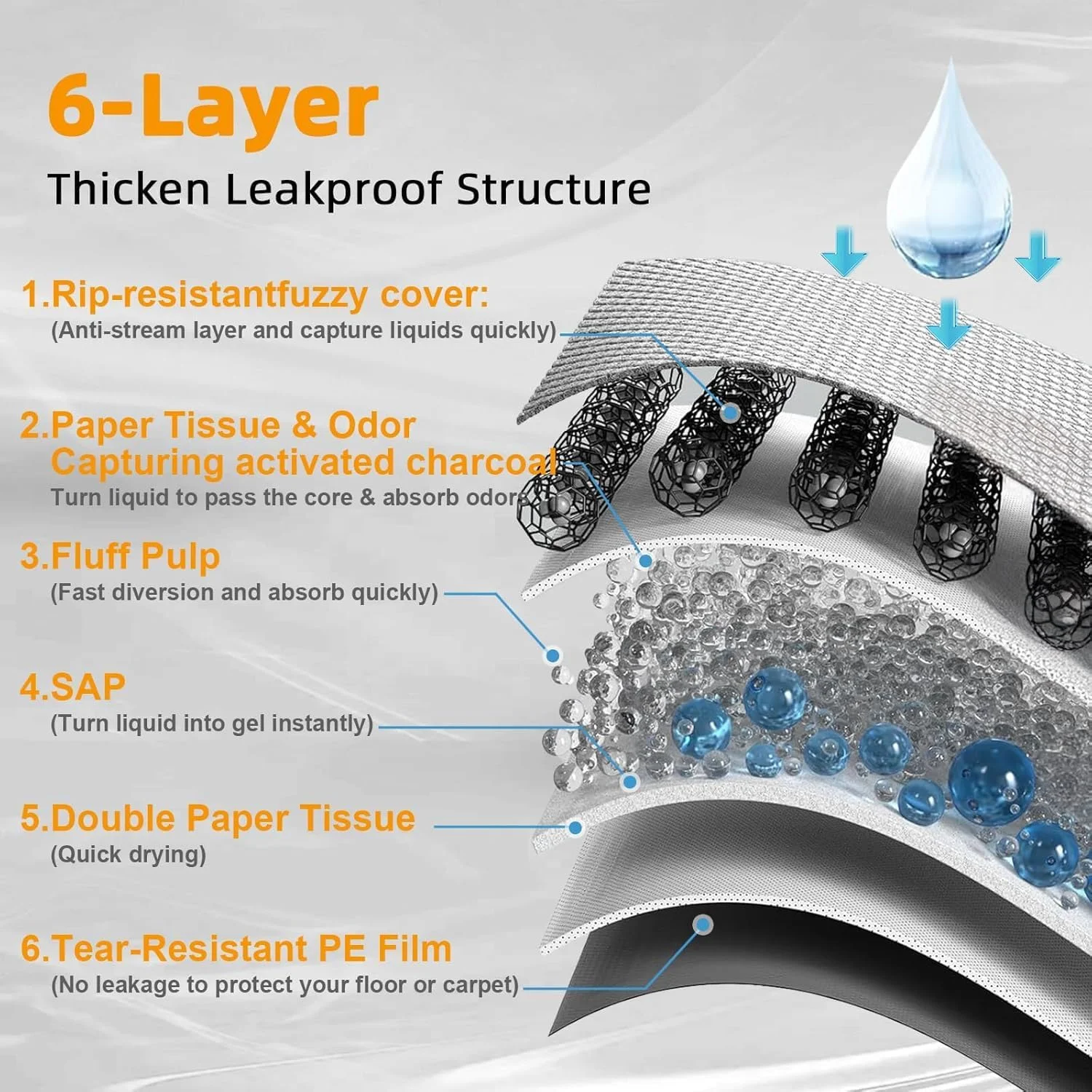 پدهای جاذب ادرار زغالی برای سگ و گربه، 60x90 سانتی متر، 40 عدد، پدهای یکبار مصرف کربن فعال برای سگ ها، ضد نشت و فوق العاده جاذب، پدهای ضخیم آموزش ادرار برای سگ، گربه و خرگوش، پد ادرار خشک شونده سریع