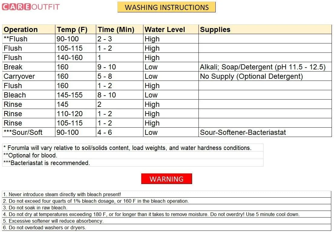 پد حیوانات خانگی Careoutfit، بسته 2 عددی - 86x91 سانتی متر - بزرگ، ضد آب، قابل استفاده مجدد، سنگین وزن، ممتاز، پد آموزشی سگ/توله سگ، قابل شستشو (آبی) پد حیوانات خانگی Careoutfit، بسته 2 عددی - 86x91 سانتی متر - بزرگ، ضد آب، قابل استفاده مجدد، سنگین وزن، ممتاز، پد آموزشی سگ/توله سگ، قابل شستشو (آبی)