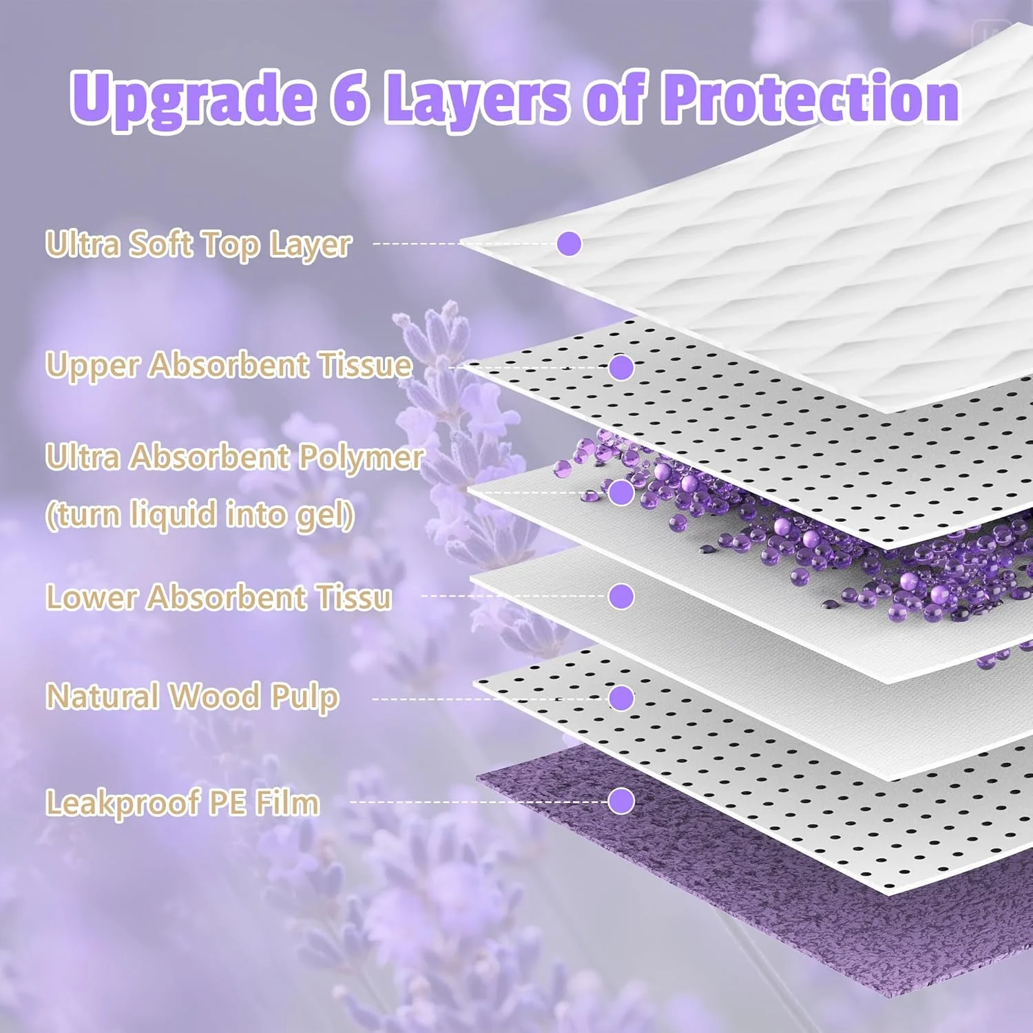 پدهای آموزشی سگ Bulubaky با رایحه اسطوخودوس، ضخیم و 6 لایه، بسیار جاذب، سایز بزرگ 76x91 سانتی متر، پدهای ادرار سگ یکبار مصرف، 45 عدد