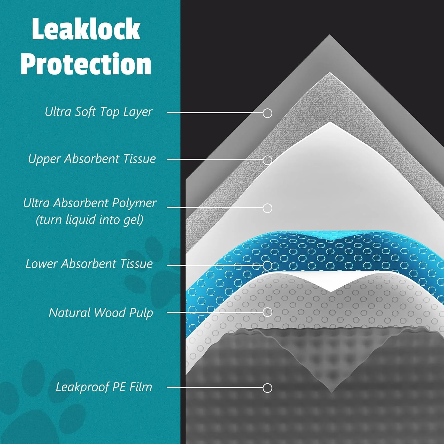 پدهای جاذب فوق العاده زغال چوب Bulubaky برای سگ، کنترل بوی کربن فعال سایز ایکس لارج 71x86 سانتی متر، پدهای یکبار مصرف آموزش ادرار حیوانات خانگی برای سگ، گربه، خرگوش (زغال چوب)