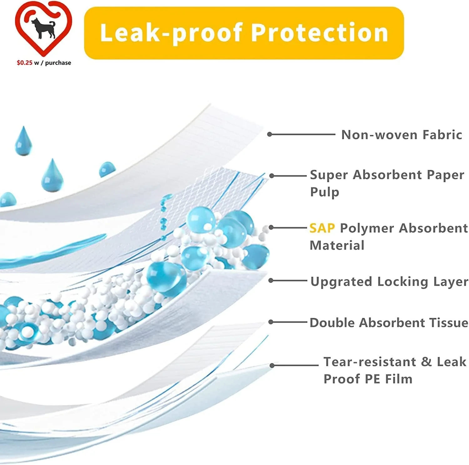 پد آموزشی سگ Bulldogology سایز بزرگ 90 * 60 سانتی متر 150 عددی مناسب برای سگ های بزرگسال، گربه ها و توله سگ ها، فوق العاده جاذب (ساخت هند)