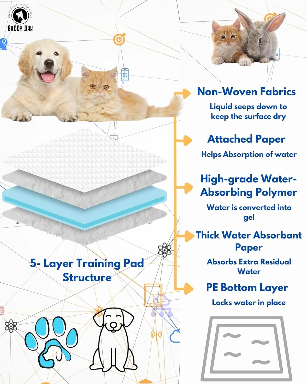 پدهای ادرار یکبار مصرف سگ برای آموزش سگ بادی دی، زیراندازهای فوق العاده جاذب و ضد نشت حیوانات خانگی، پد ادرار خشک شونده سریع برای سگ گربه خرگوش یا سایر حیوانات خانگی آموزش دیده (60 x 90 خیلی بزرگ، 20 عدد پد)