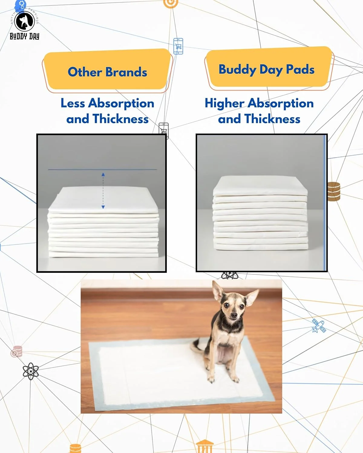 پدهای ادرار یکبار مصرف سگ برای آموزش سگ بادی دی، زیراندازهای فوق العاده جاذب و ضد نشت حیوانات خانگی، پد ادرار خشک شونده سریع برای سگ گربه خرگوش یا سایر حیوانات خانگی آموزش دیده (60 x 90 خیلی بزرگ، 20 عدد پد)