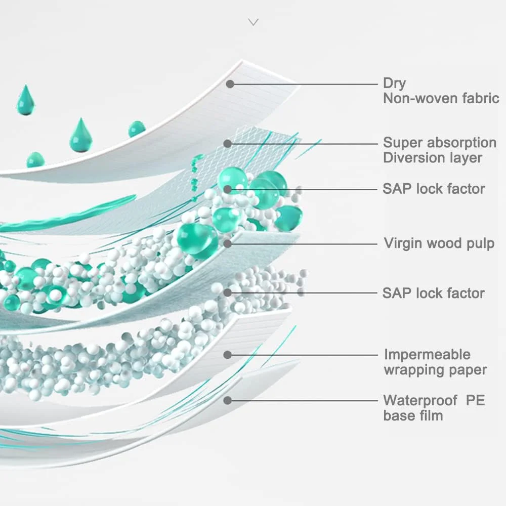 پدهای آموزشی BPS برای توله سگ ها، پدهای بسیار جاذب برای آموزش سگ و توله سگ (40 عدد 33x45 سانتی متر) BPS-2189 پدهای آموزشی BPS برای توله سگ ها، پدهای بسیار جاذب برای آموزش سگ و توله سگ (40 عدد 33x45 سانتی متر) BPS-2189