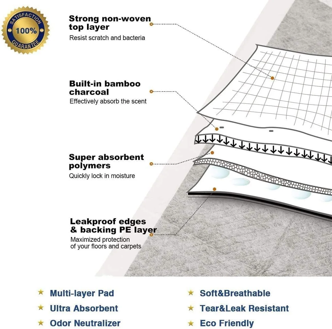 پدهای آموزشی حیوانات خانگی - یکبار مصرف، خشک شونده سریع، پدهای جاذب ادرار برای سگ، توله سگ، گربه و خرگوش - سایز خیلی بزرگ 60 x 90 سانتی متر، 25 عدد (صورتی)